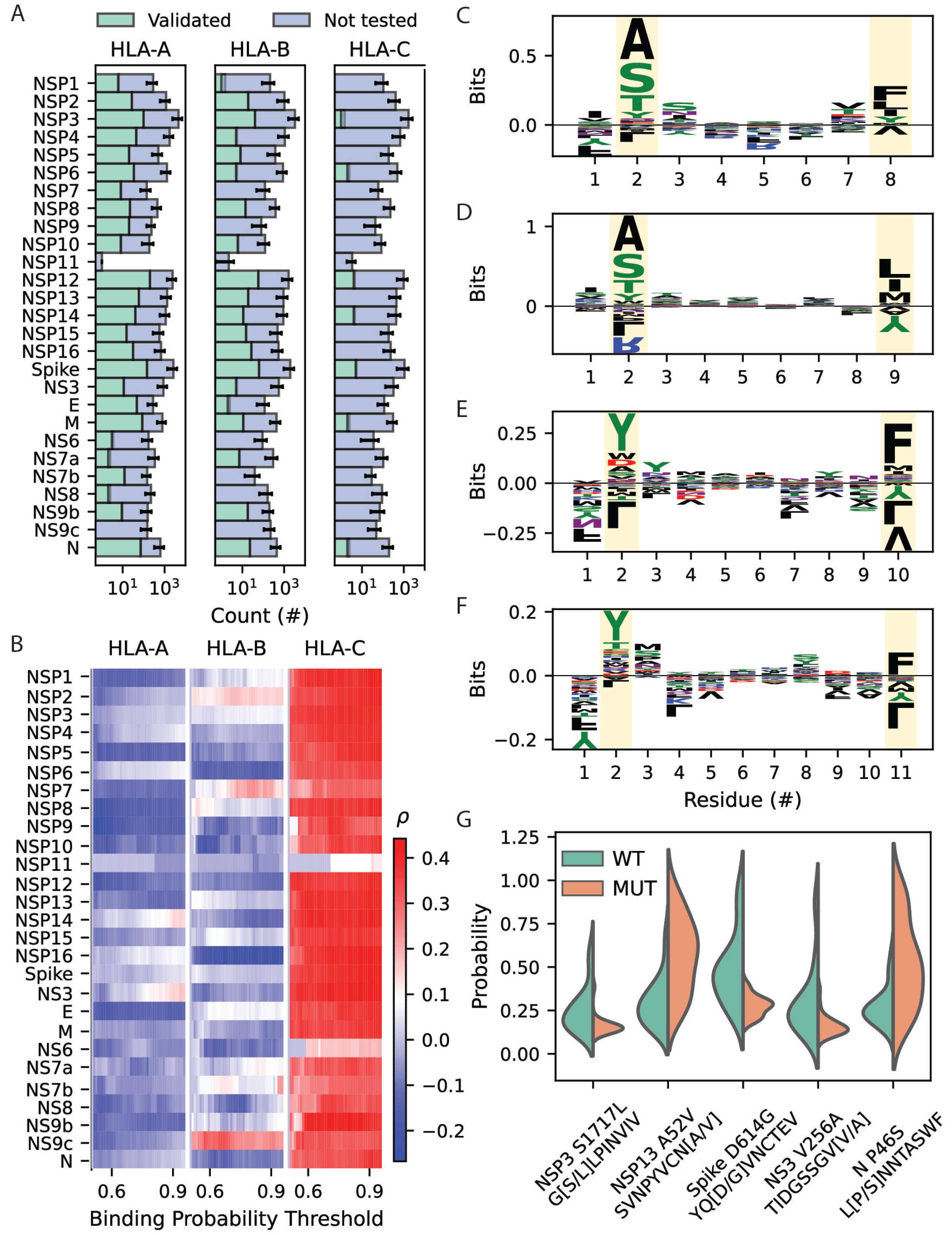 Life 14 01181 g005 Life 14 01181 g005
