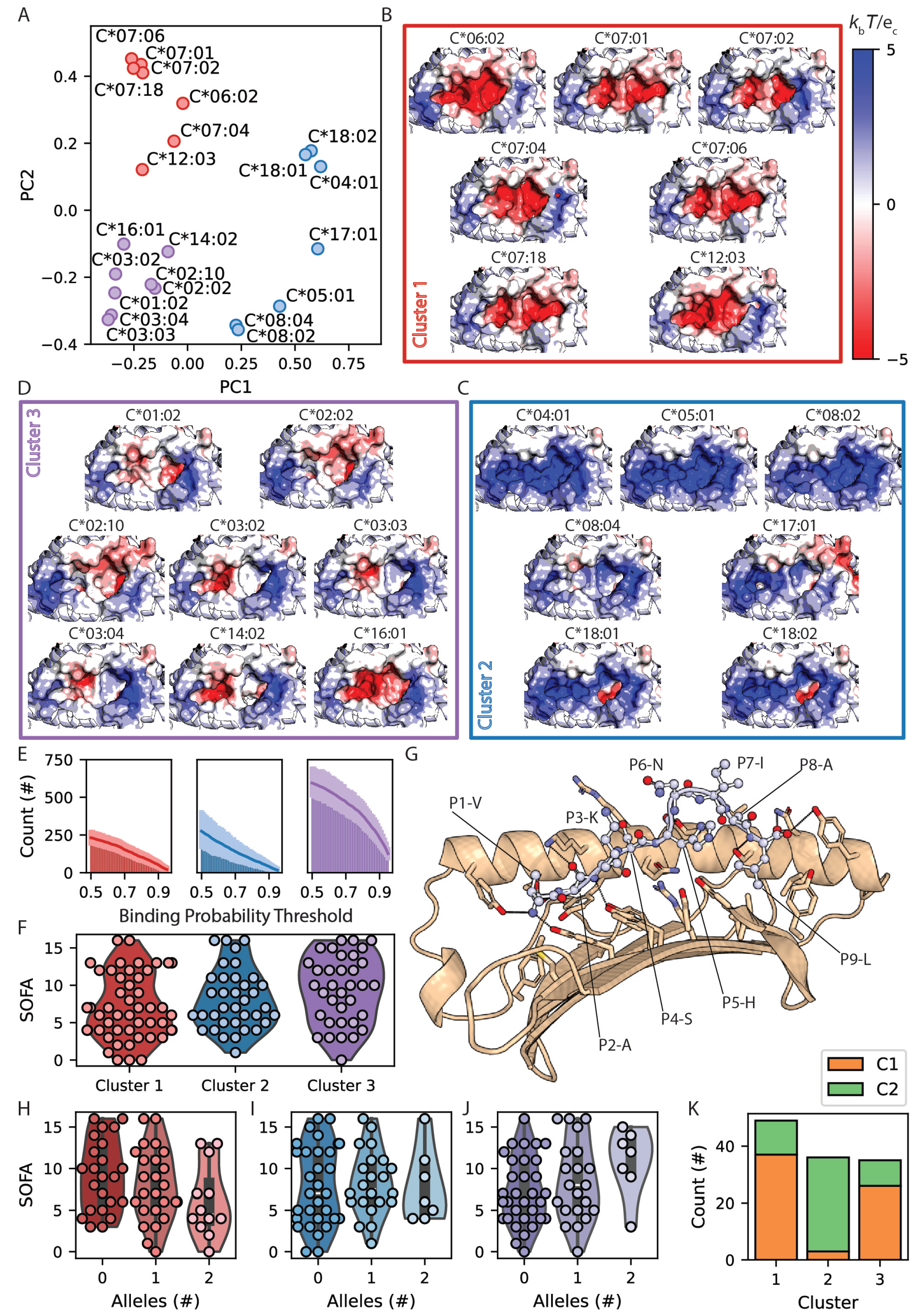 Life 14 01181 g008 Life 14 01181 g008