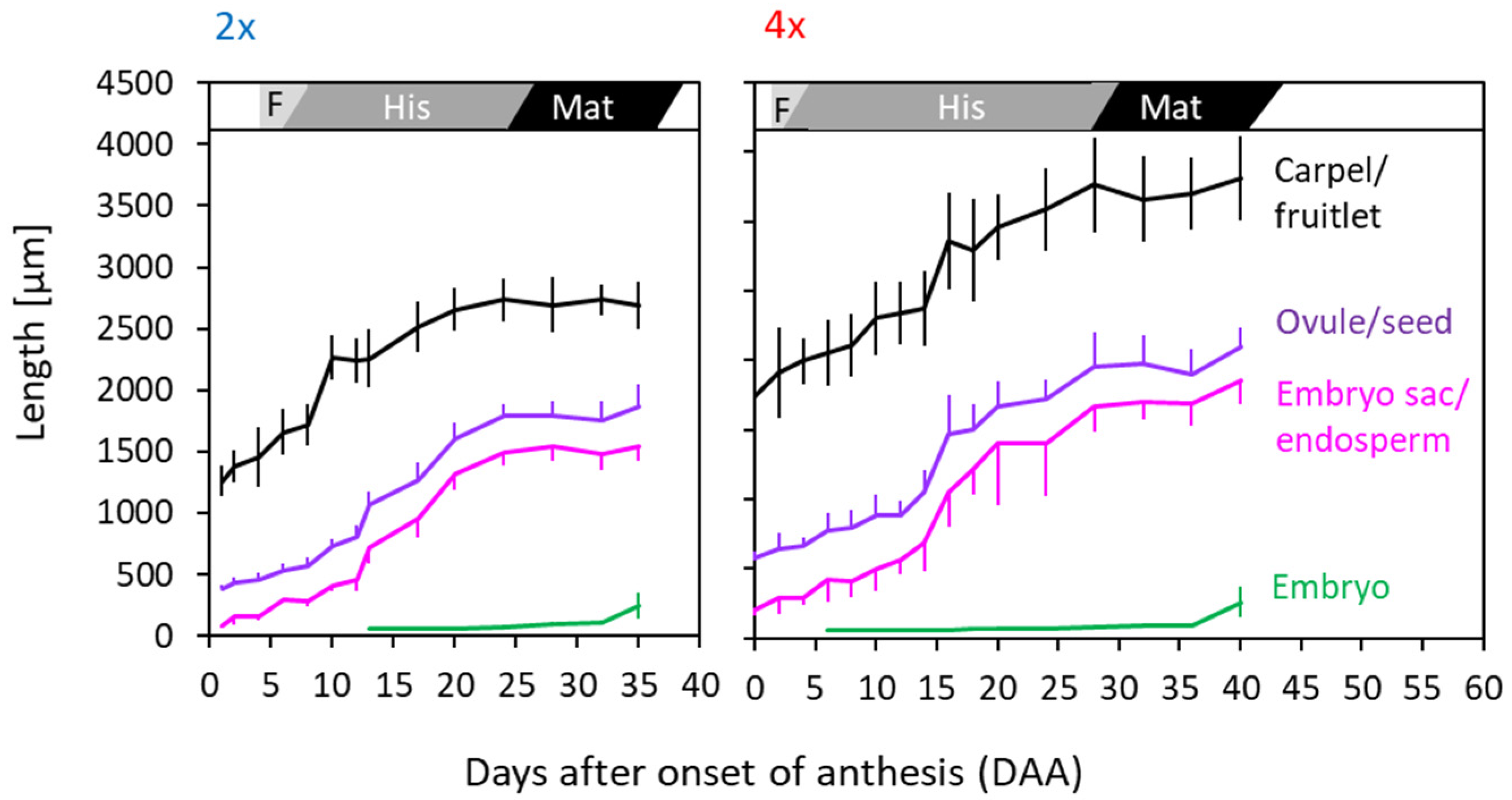 Life 14 01202 g006 Life 14 01202 g006