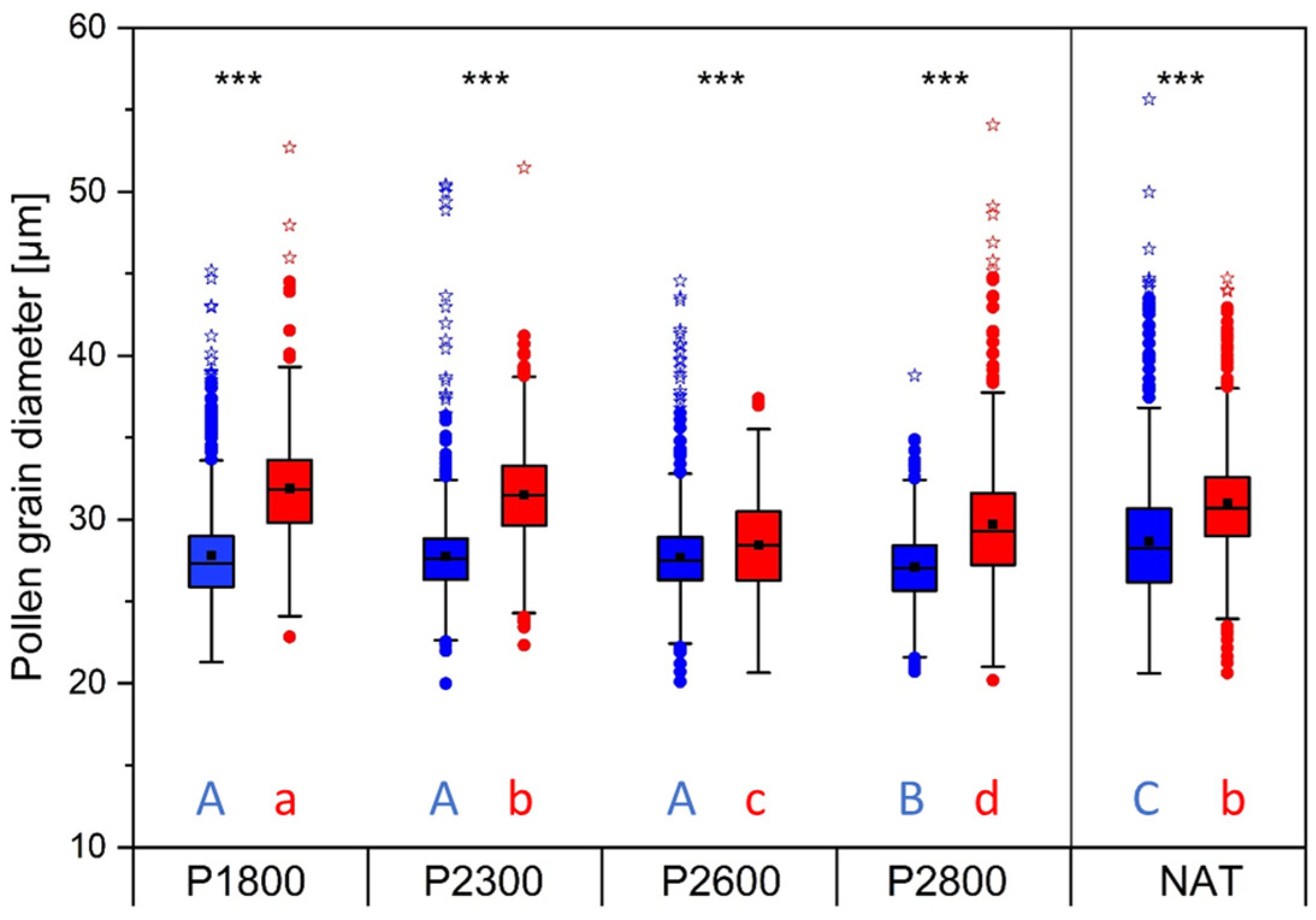 Life 14 01202 g009 Life 14 01202 g009