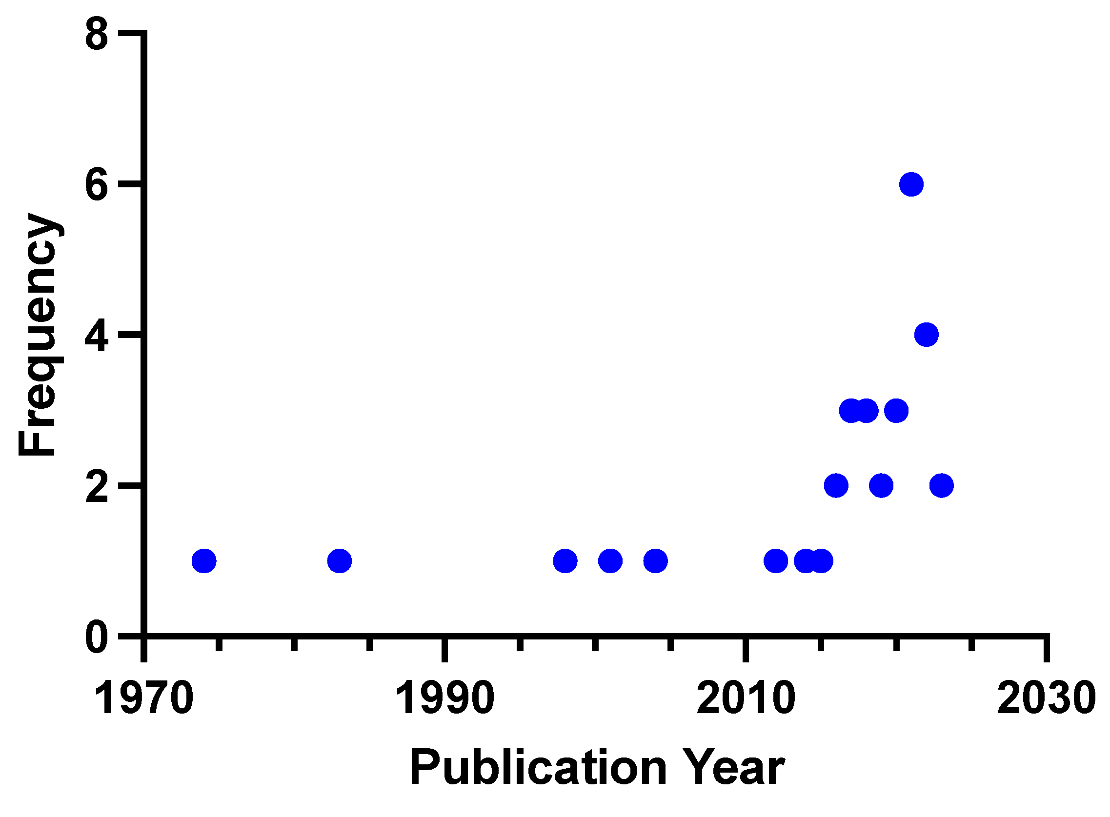 Life 14 01292 g002 Life 14 01292 g002