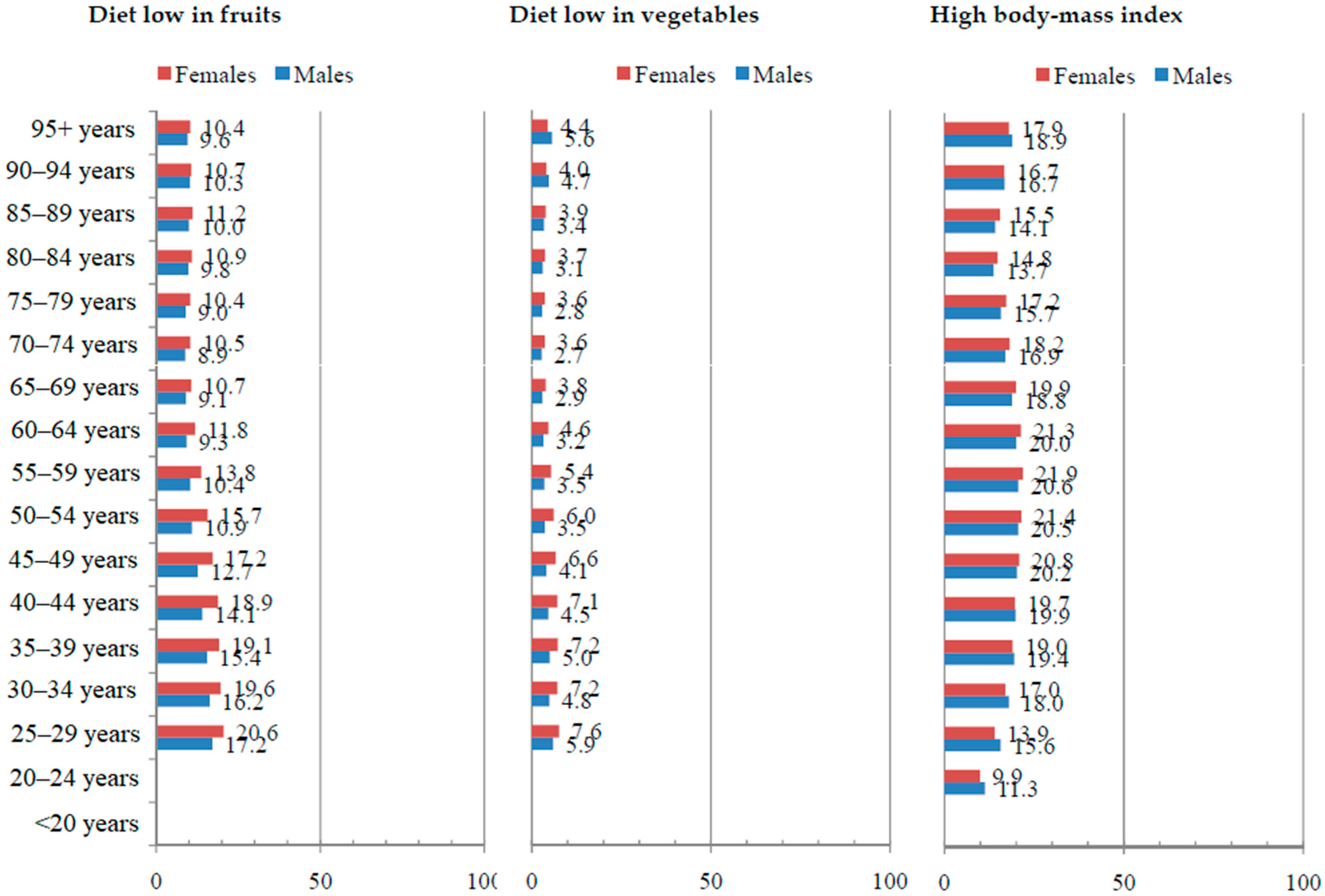 Life 15 00024 g006 Life 15 00024 g006