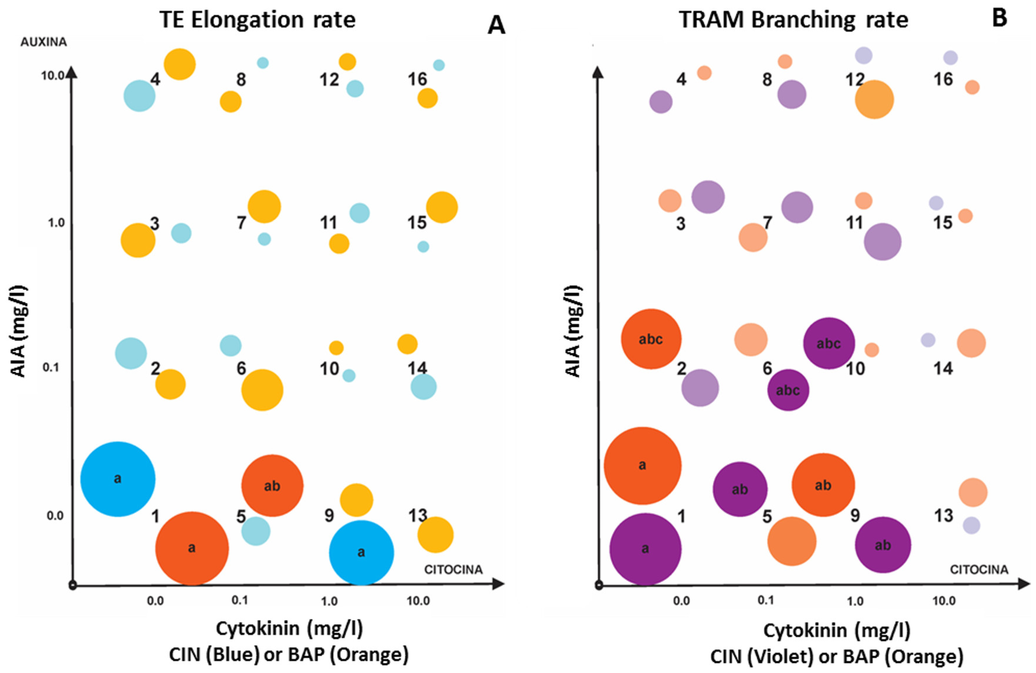 Life 15 00121 g005a Life 15 00121 g005a