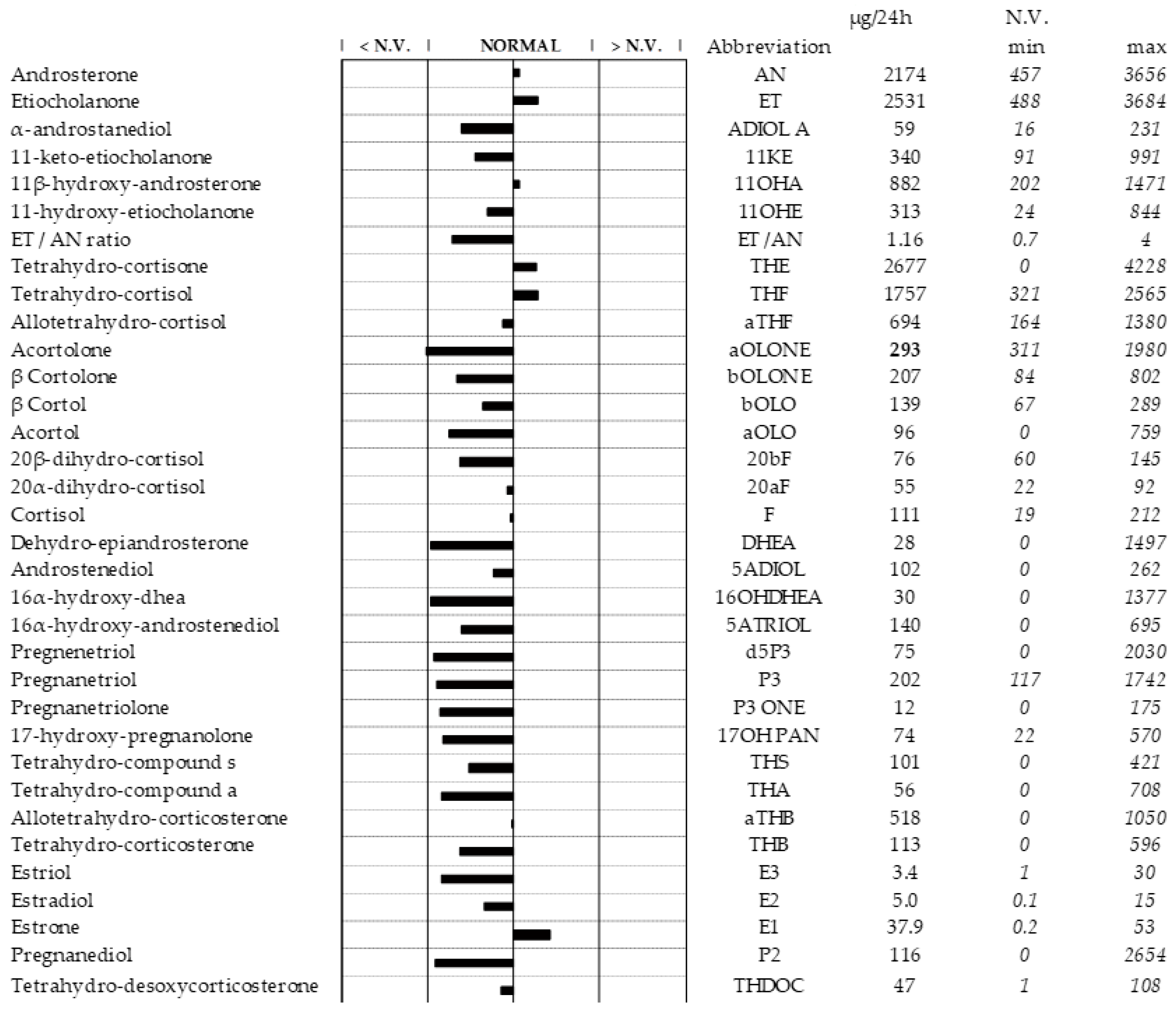 Life 15 00144 g001 Life 15 00144 g001