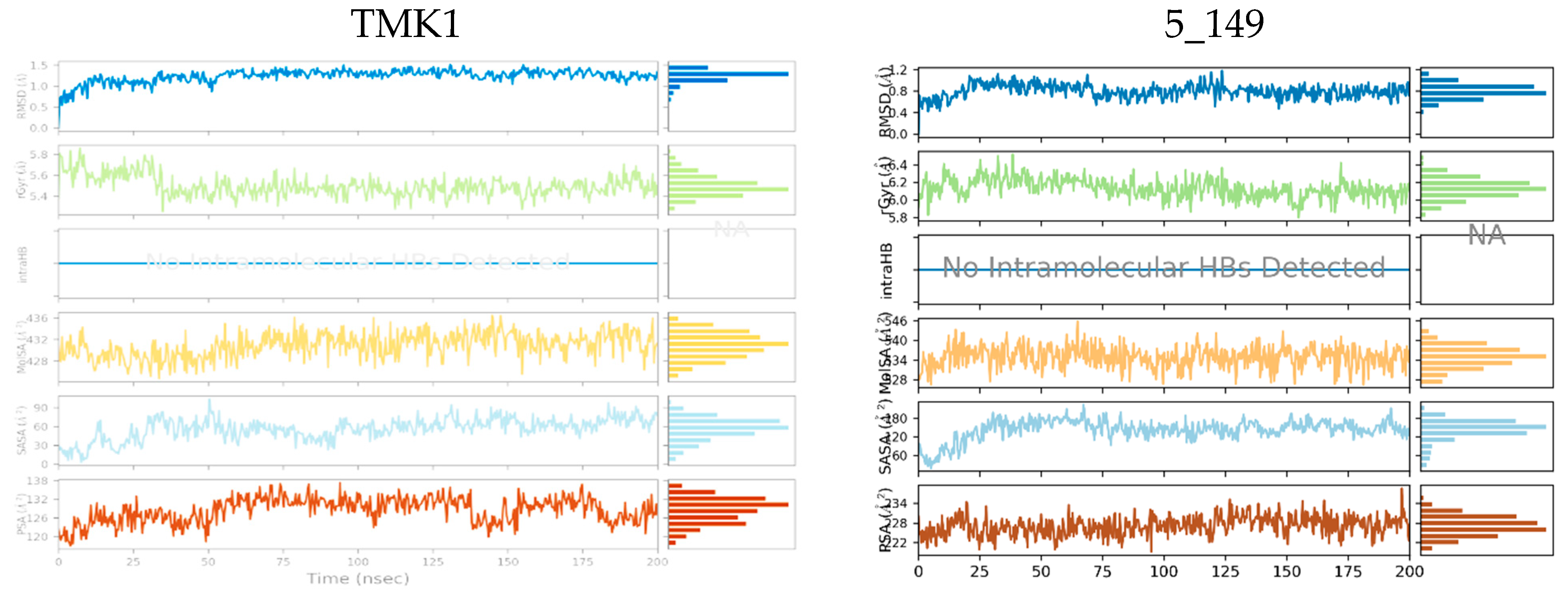 Life 15 00173 g006a Life 15 00173 g006a