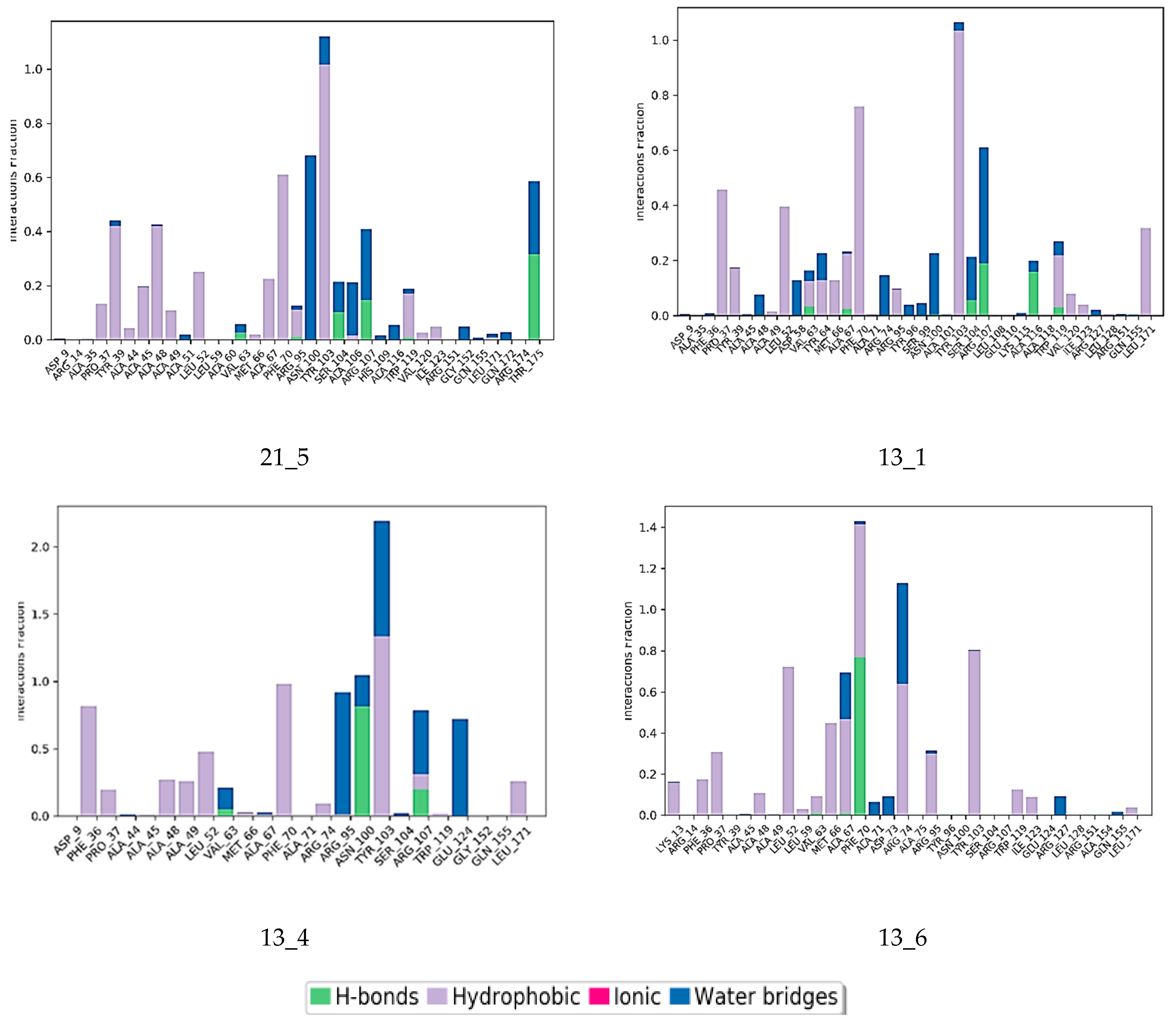 Life 15 00173 g007b Life 15 00173 g007b