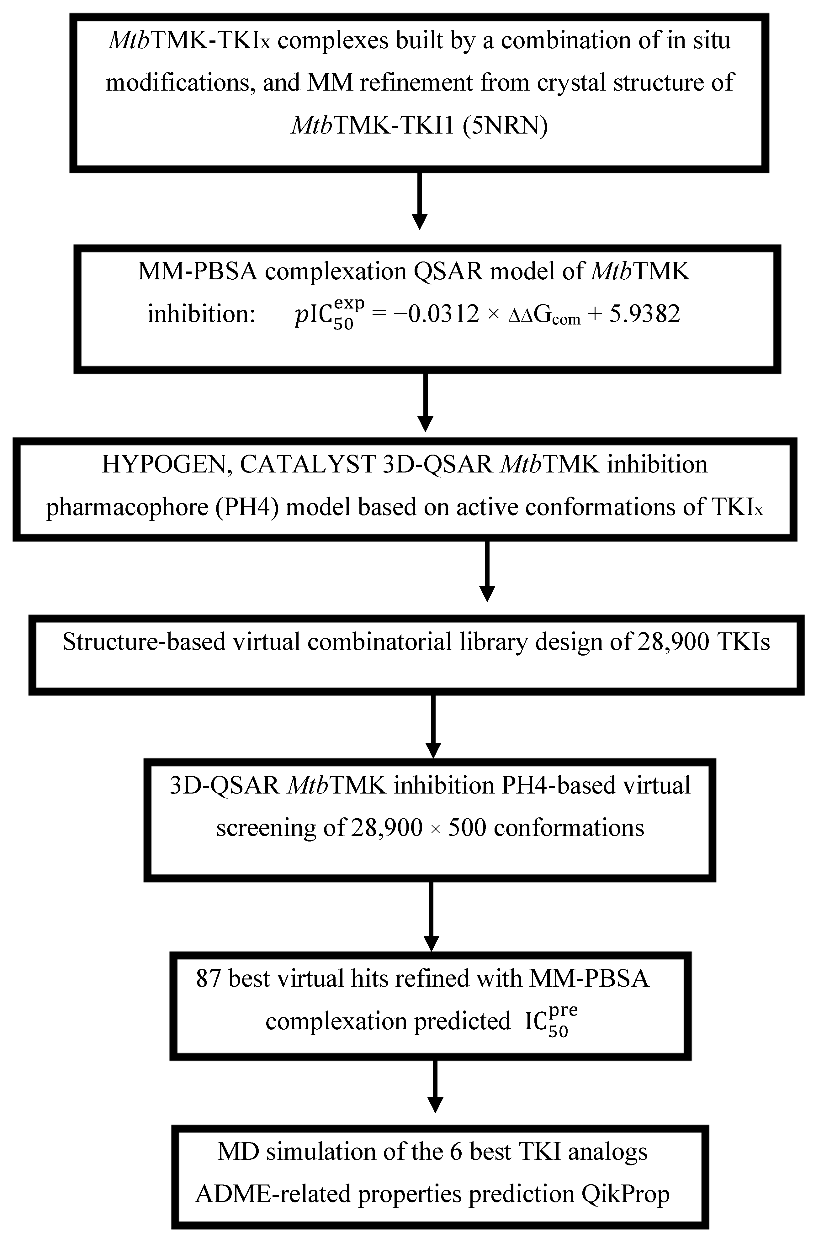 Life 15 00173 sch001 Life 15 00173 sch001