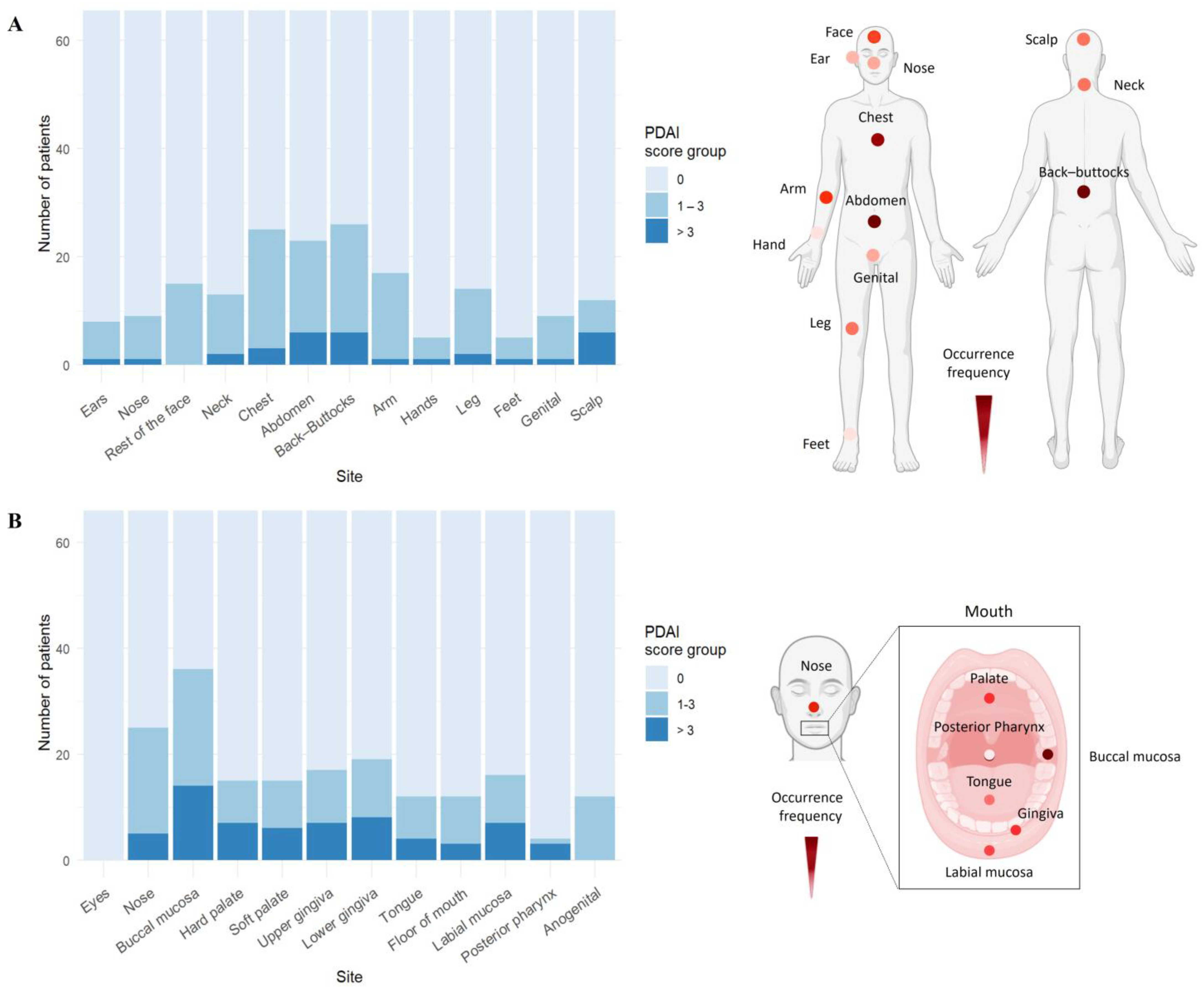 Life 15 00218 g002 Life 15 00218 g002
