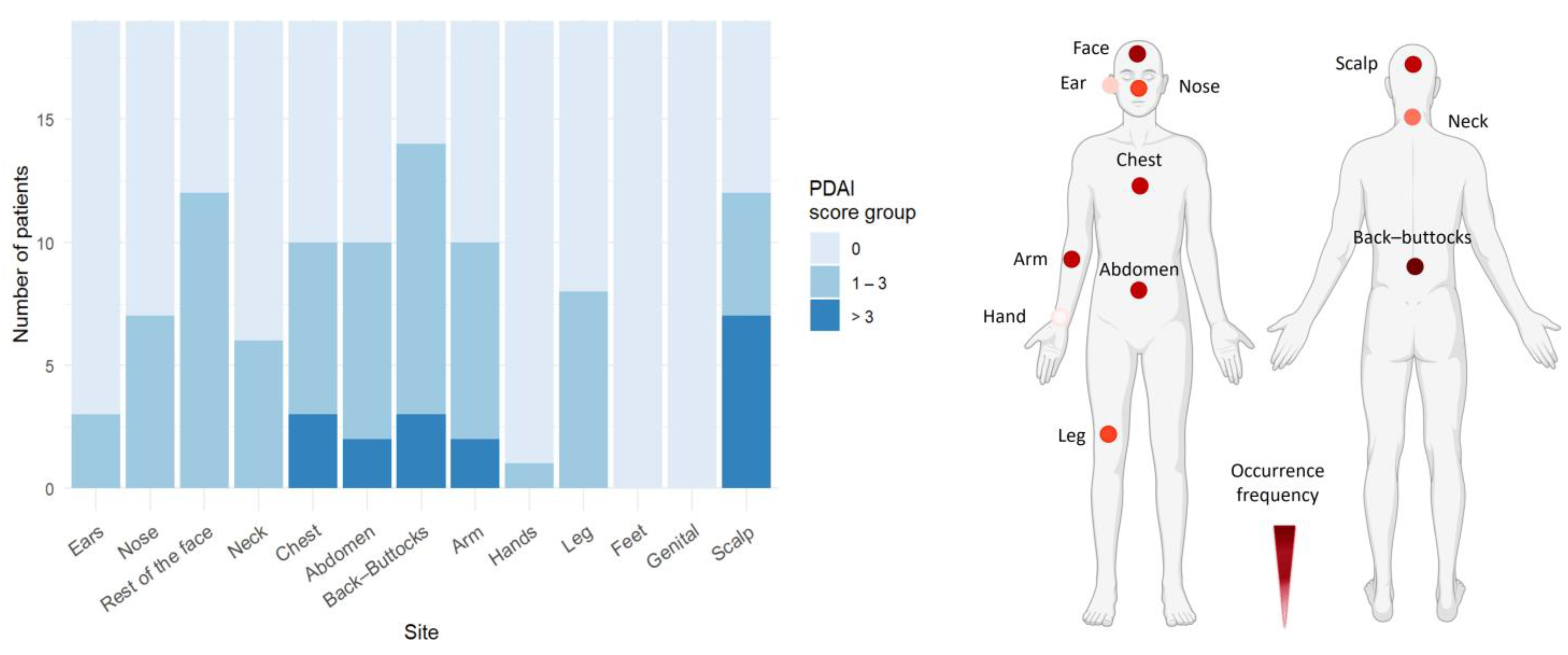 Life 15 00218 g003 Life 15 00218 g003