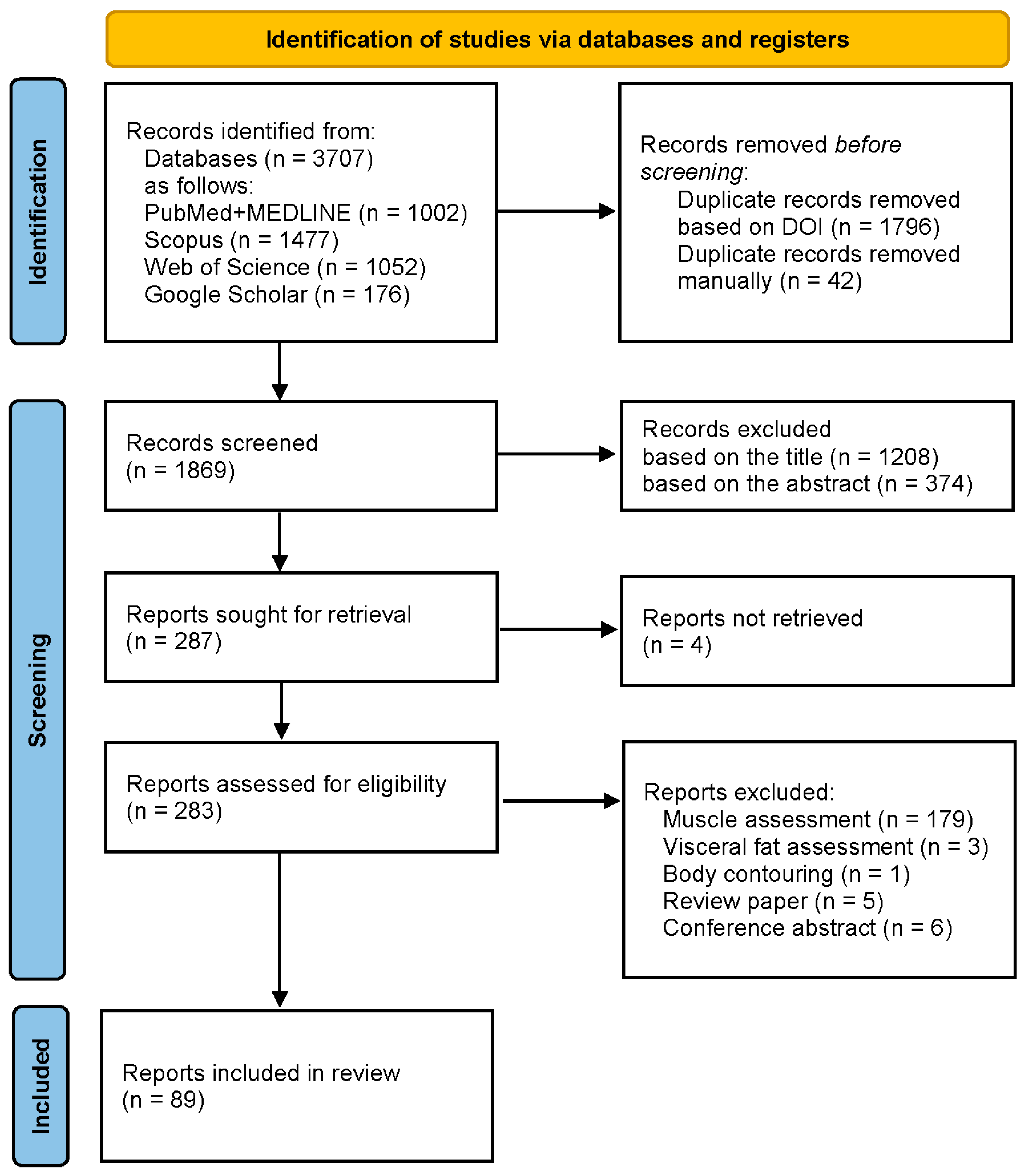 Life 15 00236 g001 Life 15 00236 g001