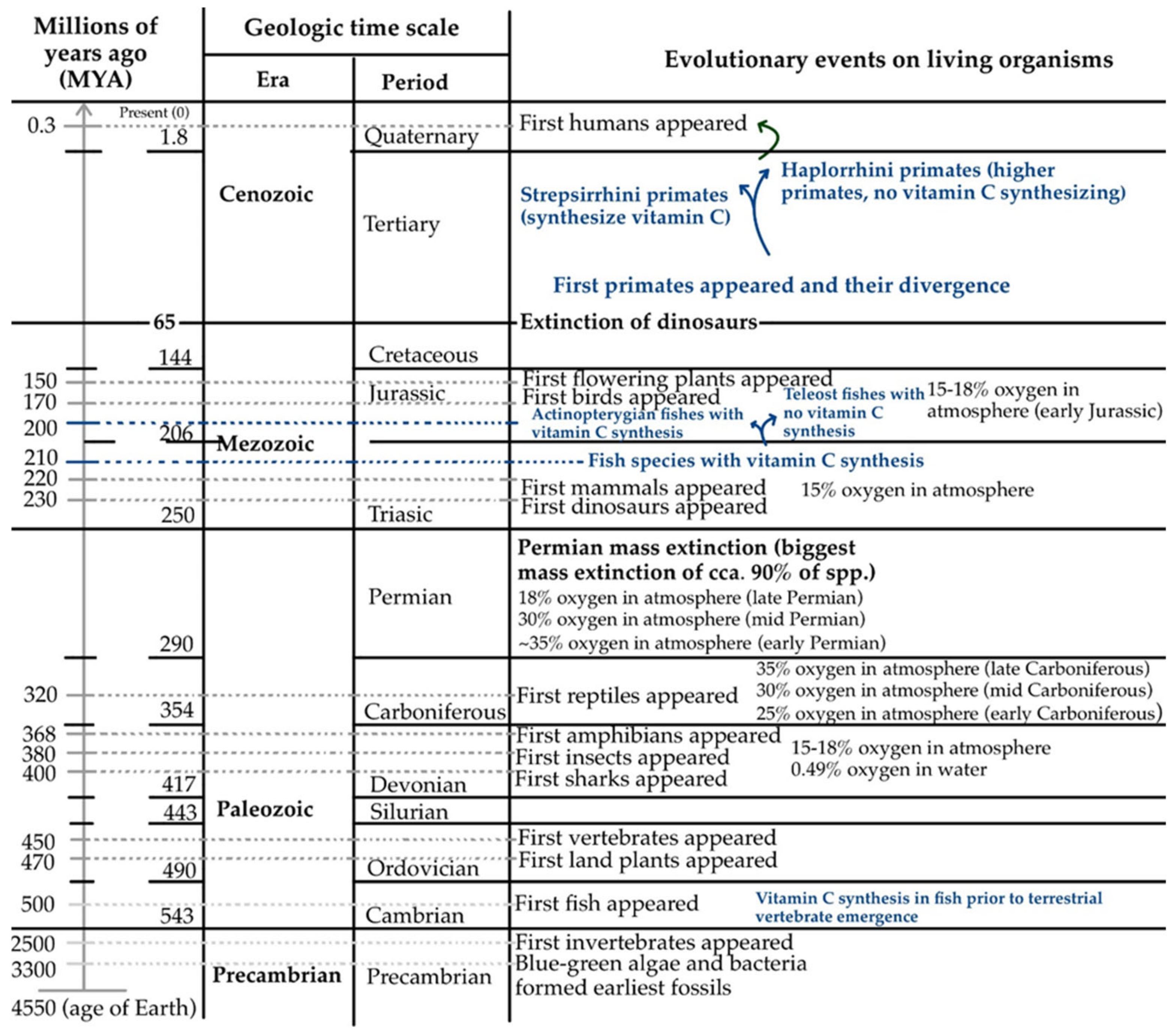 Life 15 00238 g008 Life 15 00238 g008