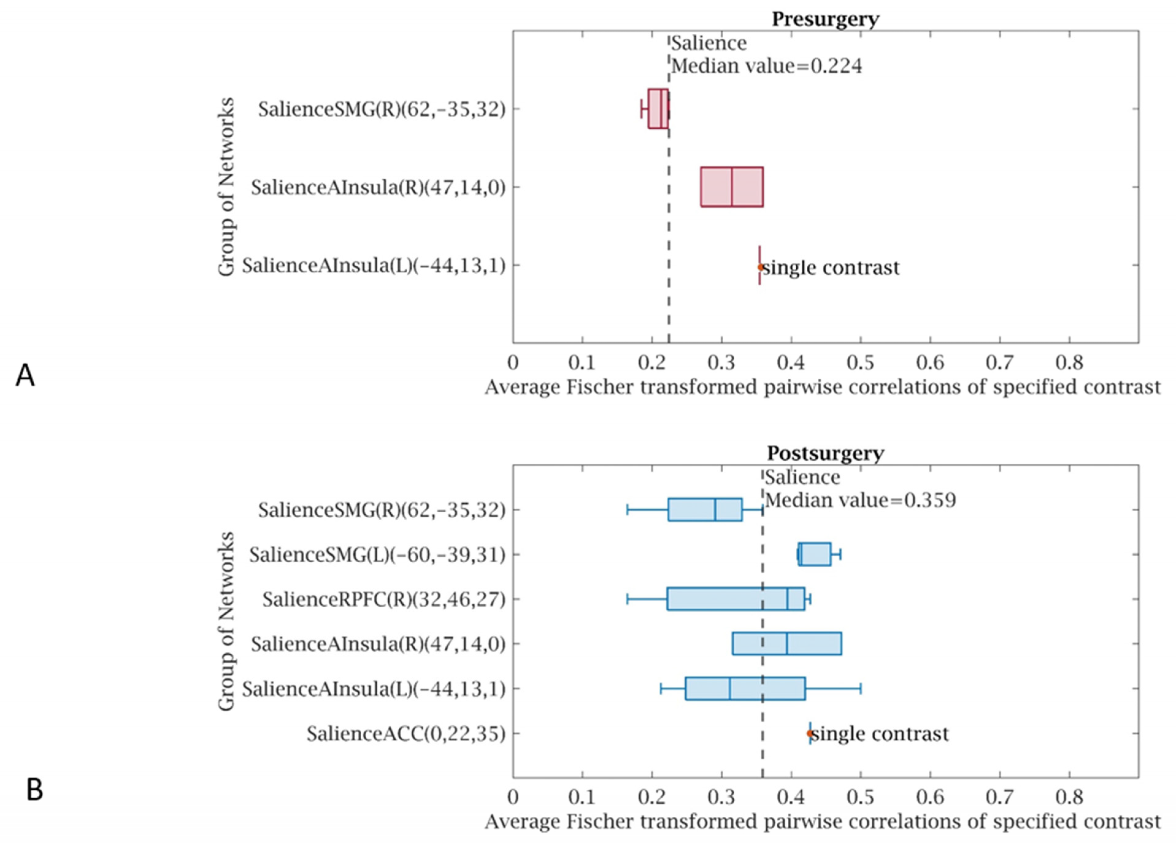 Life 15 00290 g006a Life 15 00290 g006a