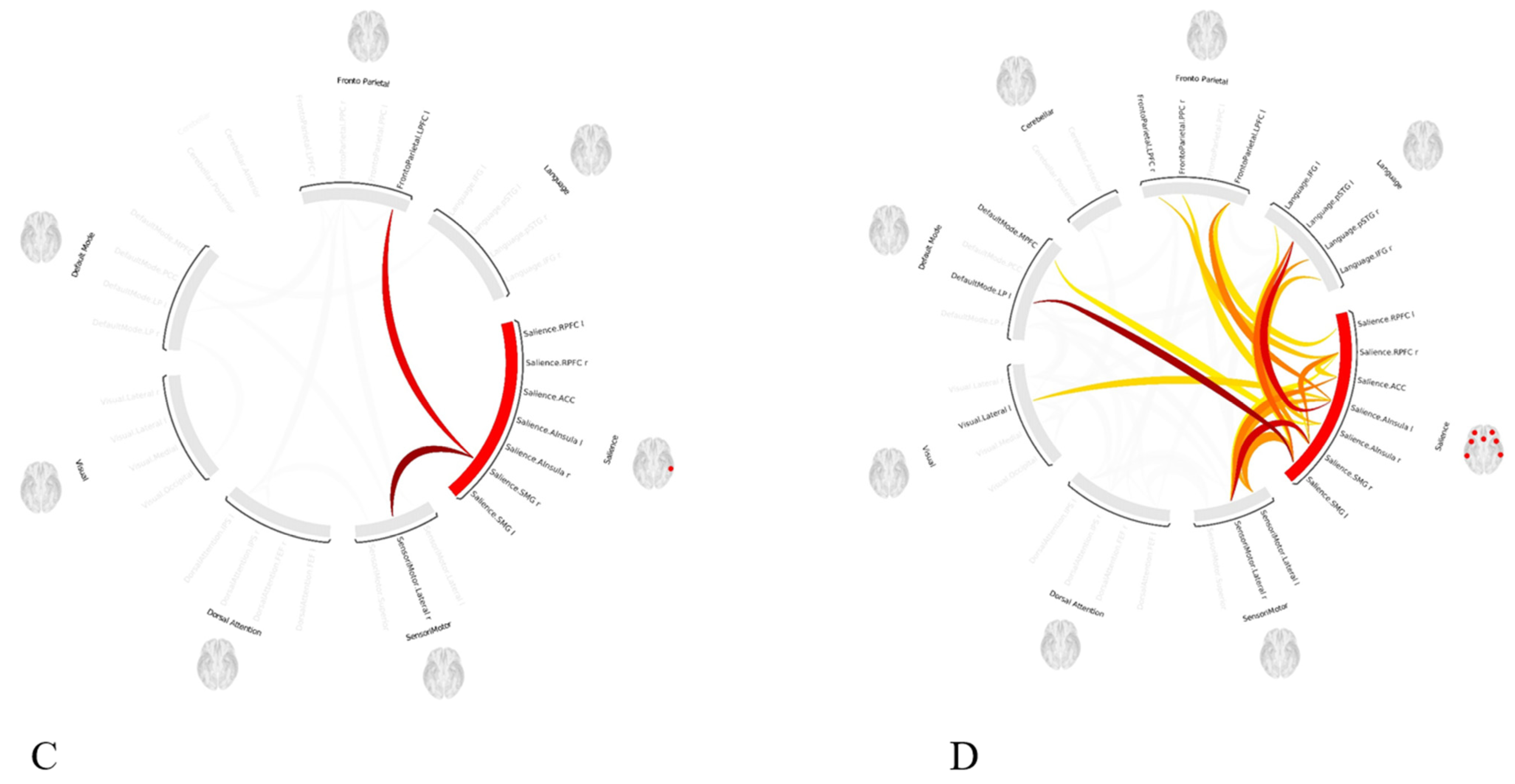 Life 15 00290 g006b Life 15 00290 g006b