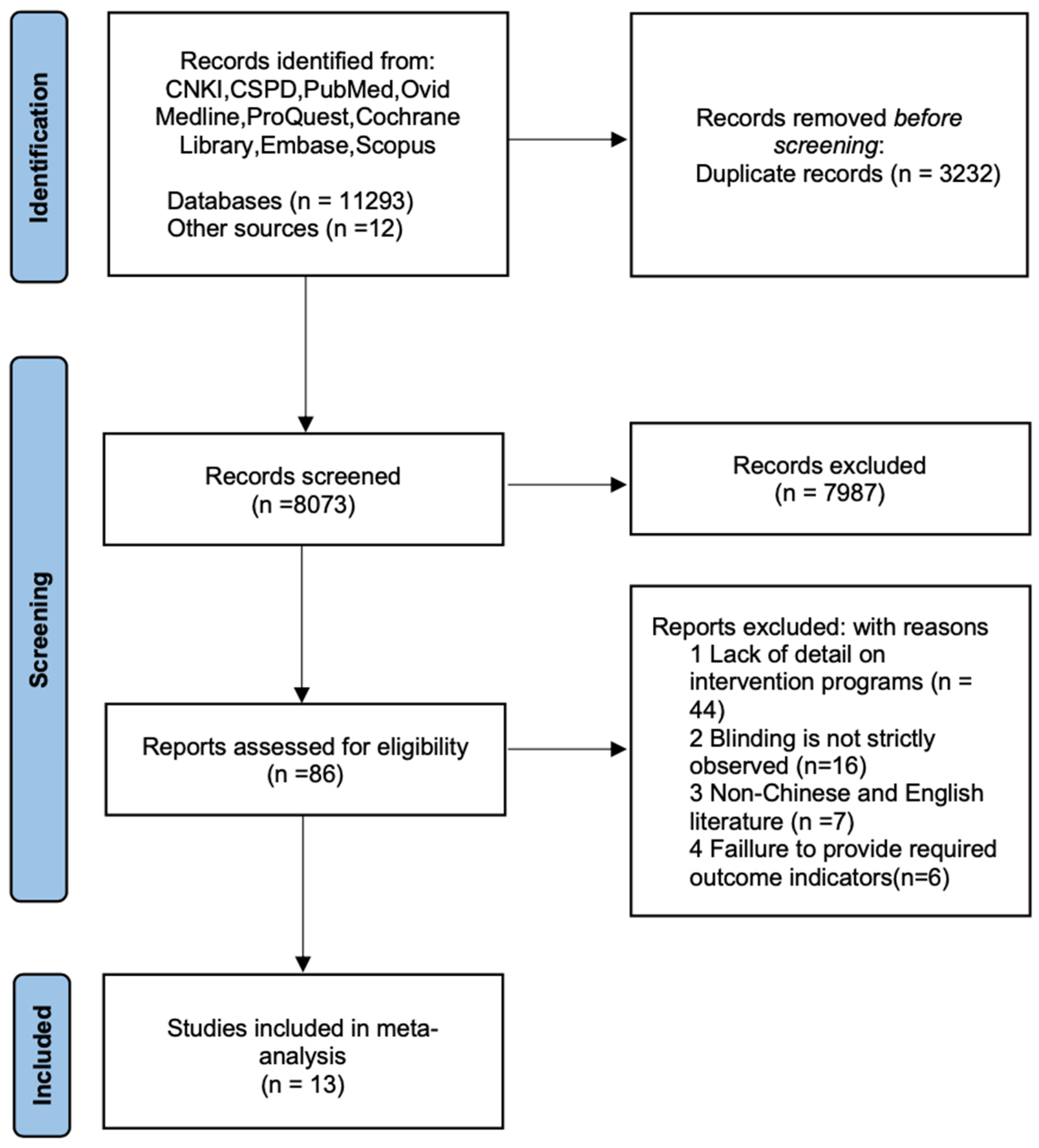 Life 15 00305 g001 Life 15 00305 g001