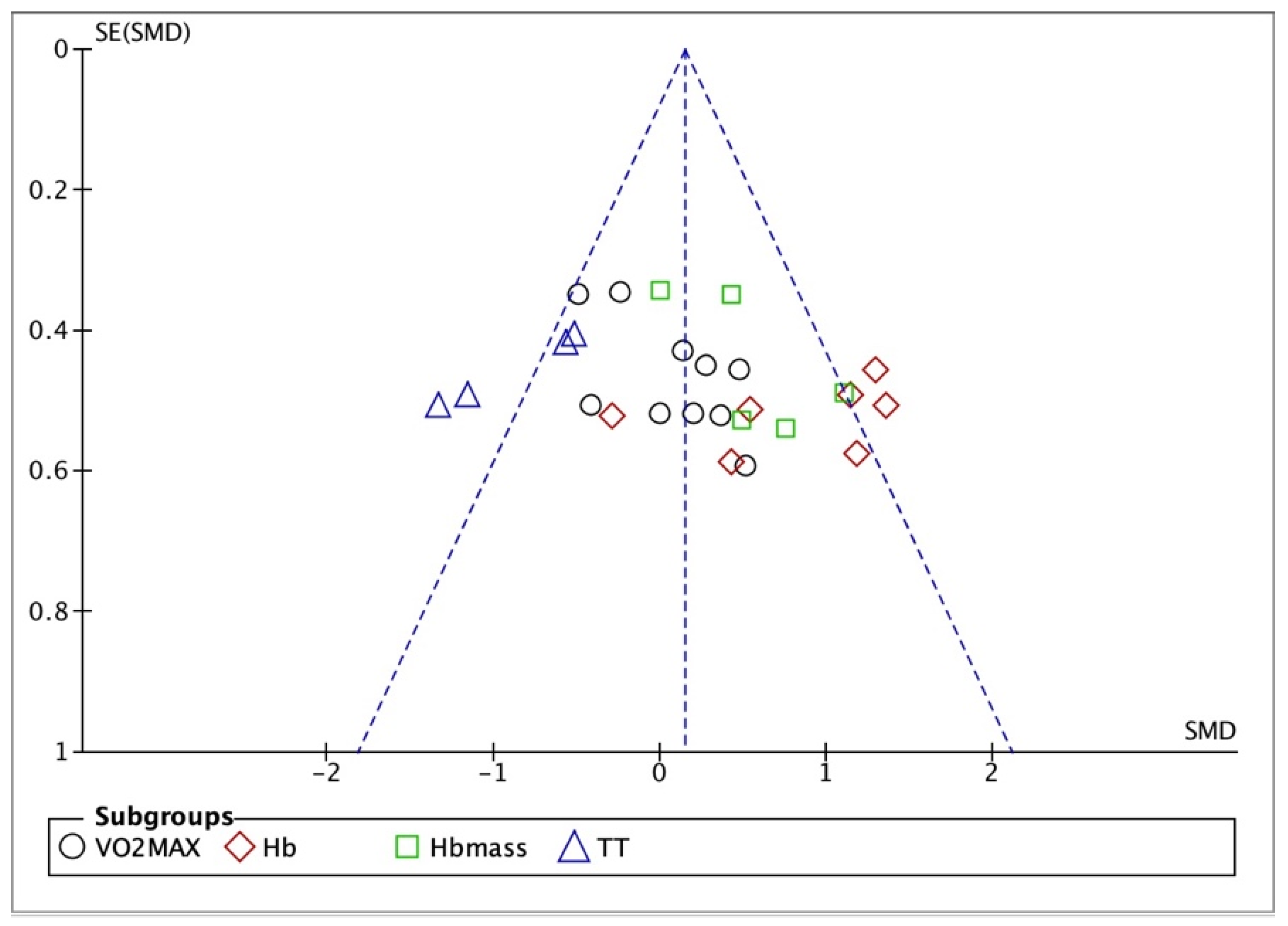 Life 15 00305 g003 Life 15 00305 g003