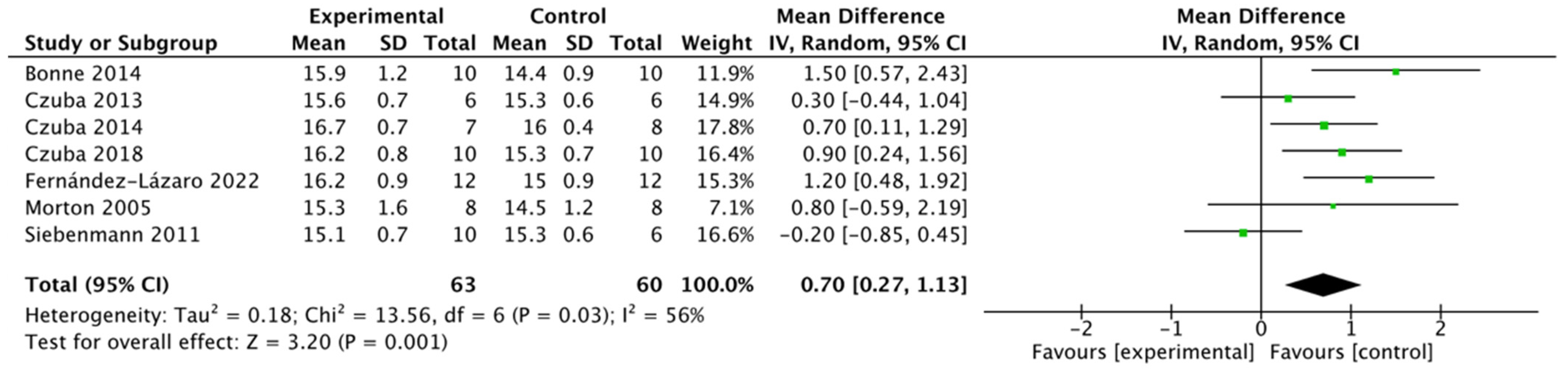 Life 15 00305 g005 Life 15 00305 g005
