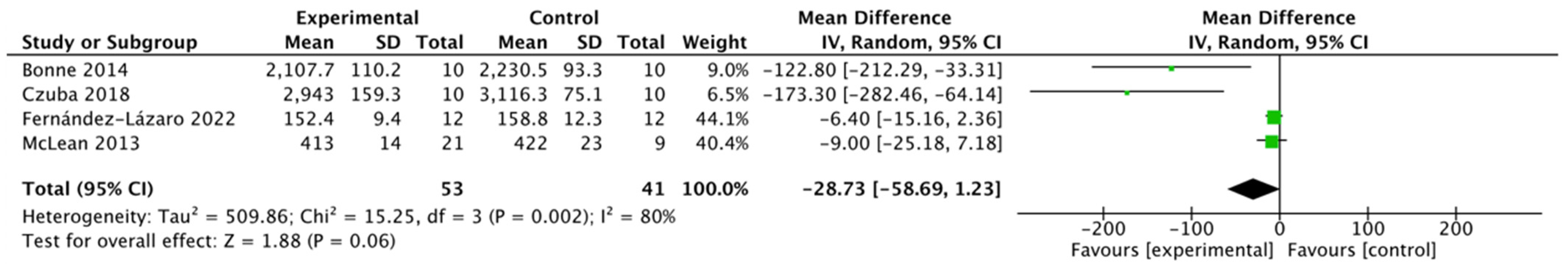 Life 15 00305 g007 Life 15 00305 g007