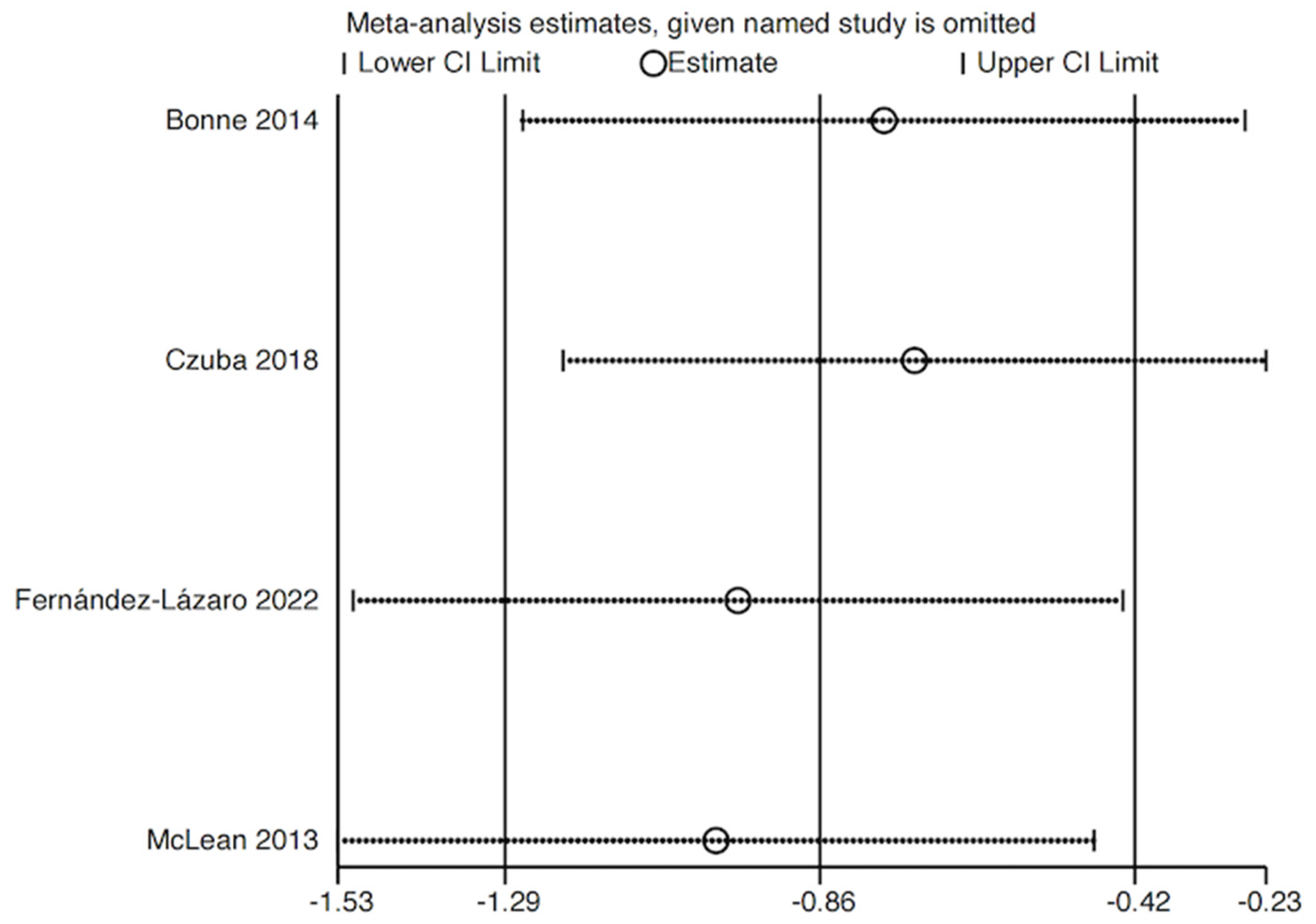 Life 15 00305 g009 Life 15 00305 g009