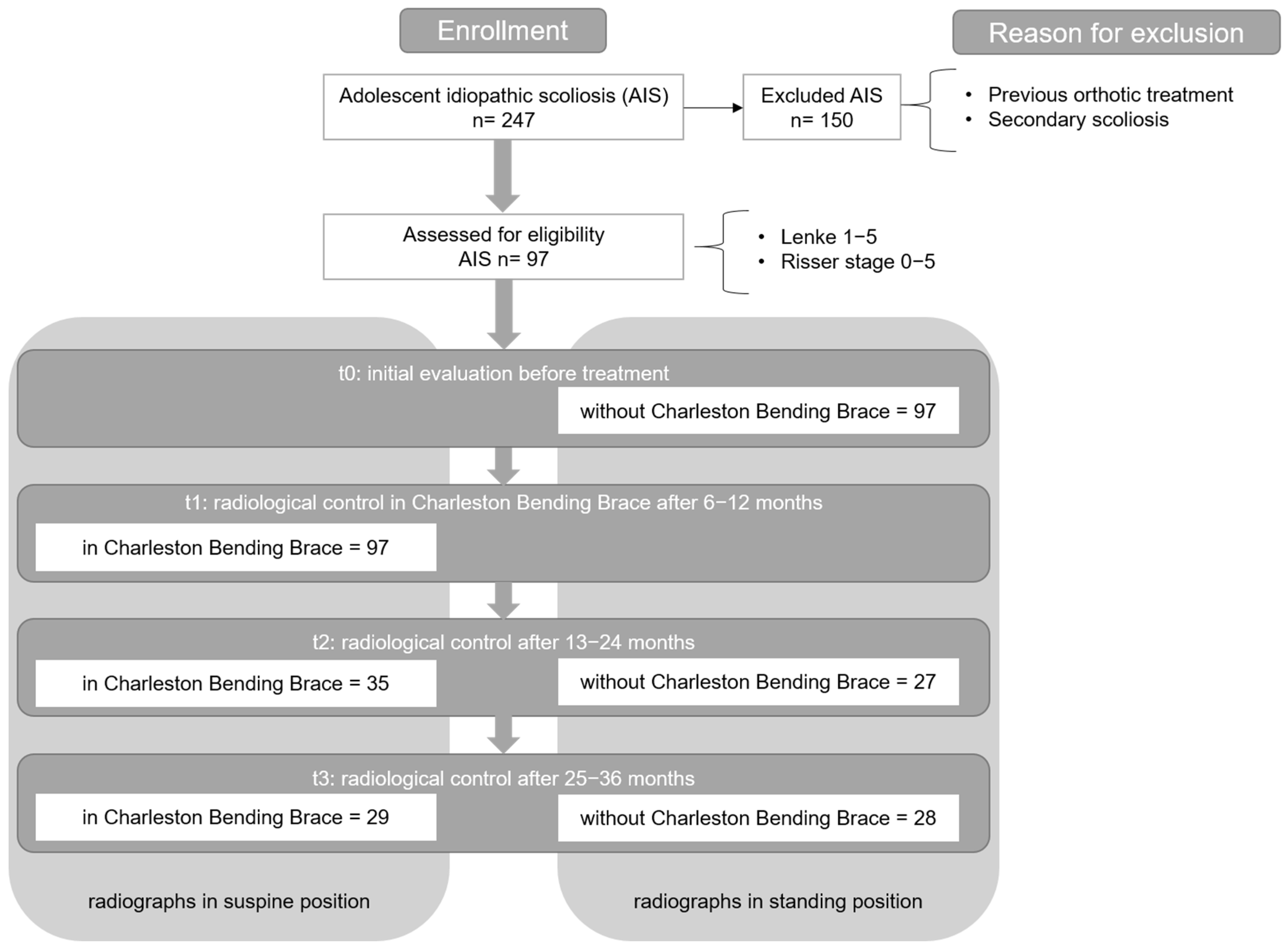 Life 15 00448 g002 Life 15 00448 g002