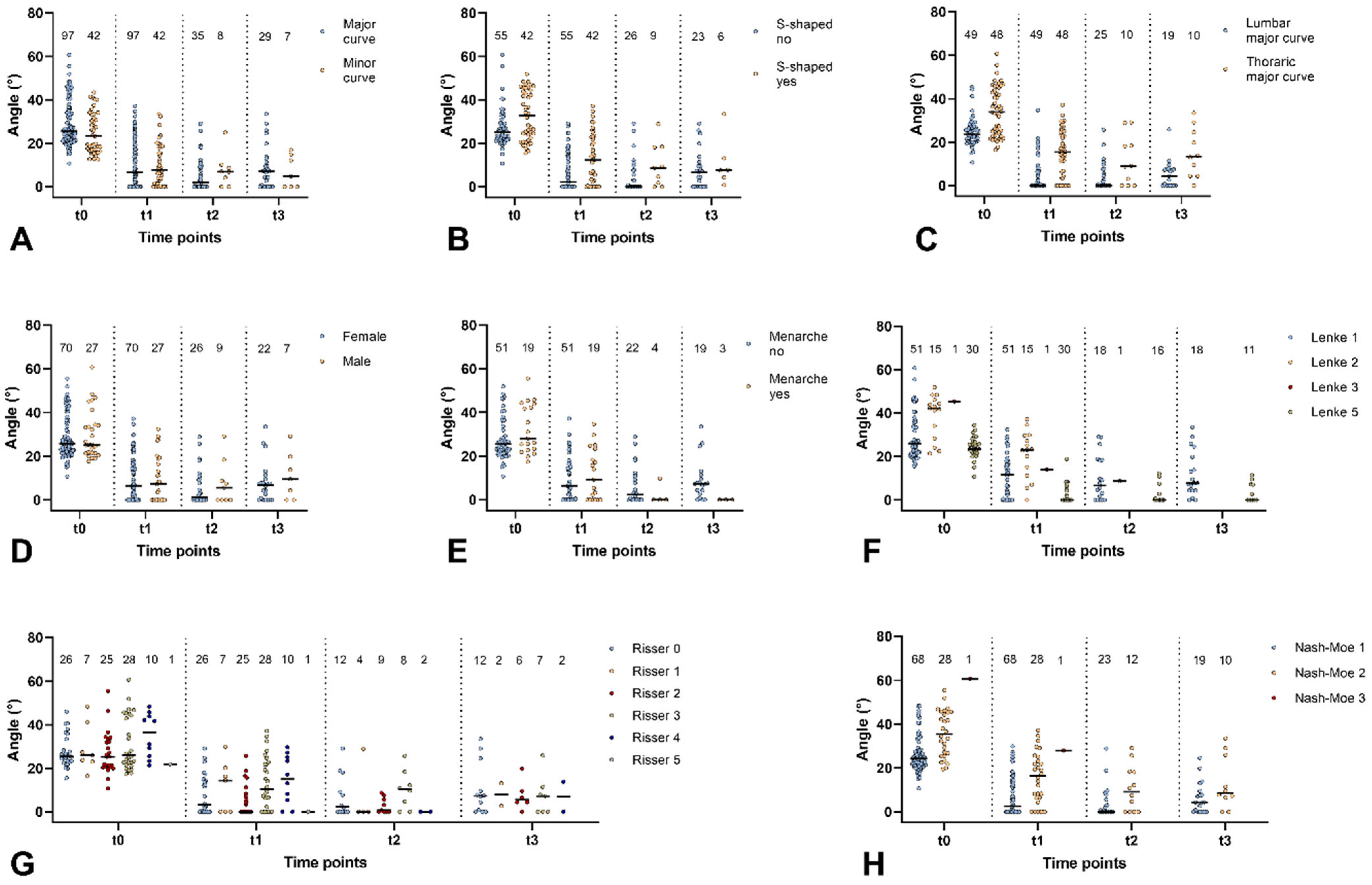 Life 15 00448 g003 Life 15 00448 g003