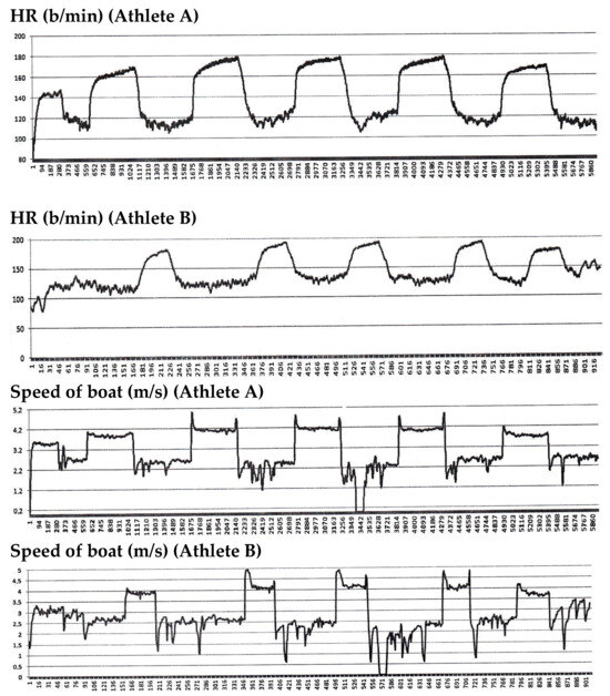 Performance Prediction Criteria Based on Yearling Training Cycle Data ...