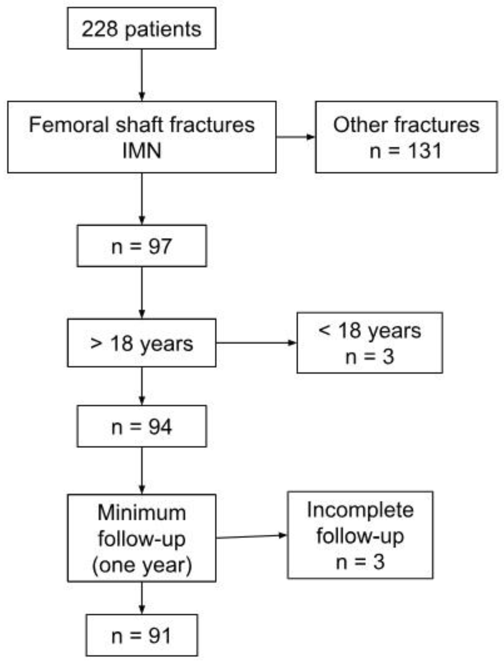 Life 15 00540 g001 Life 15 00540 g001