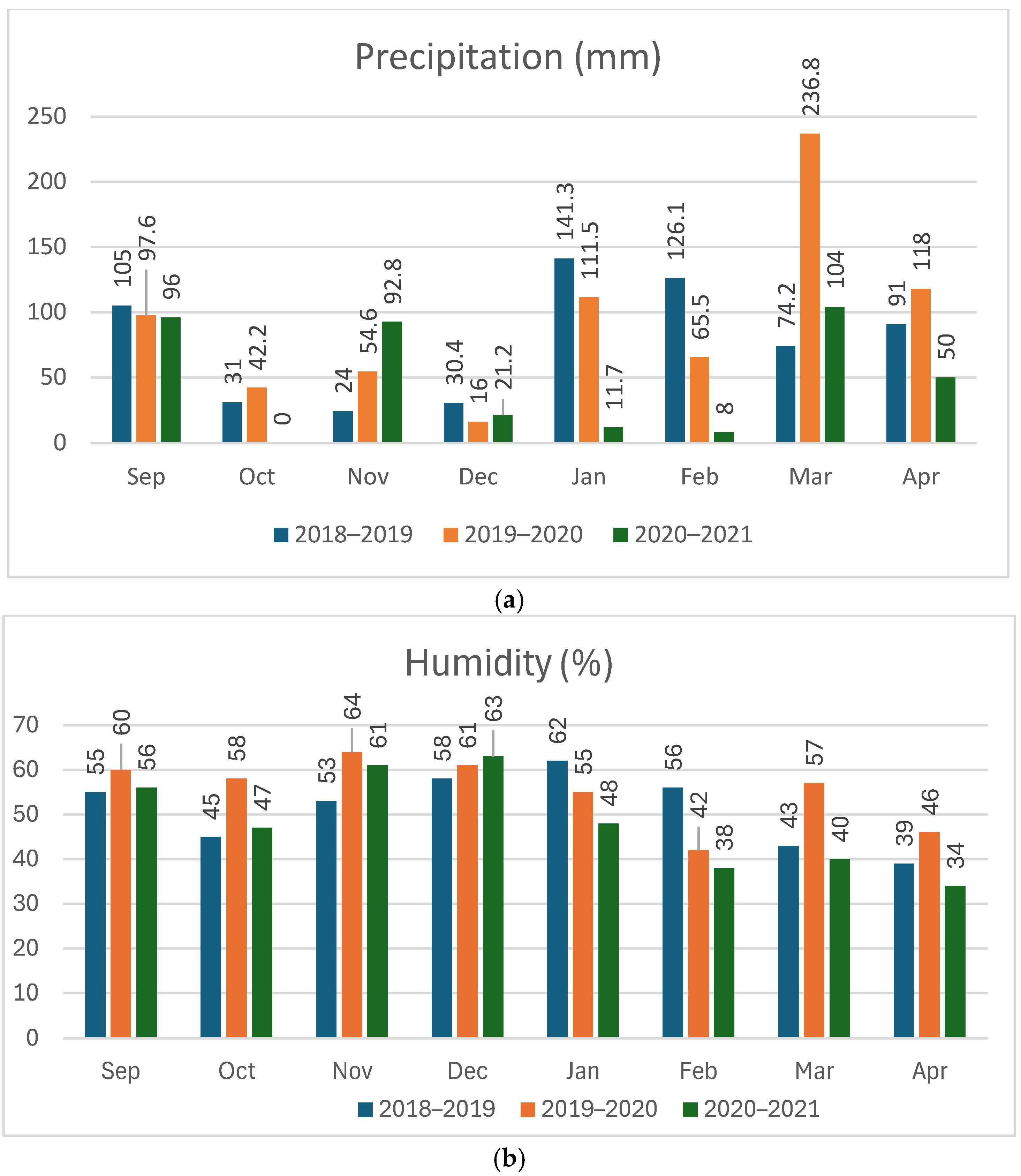 Life 15 00561 g002a Life 15 00561 g002a