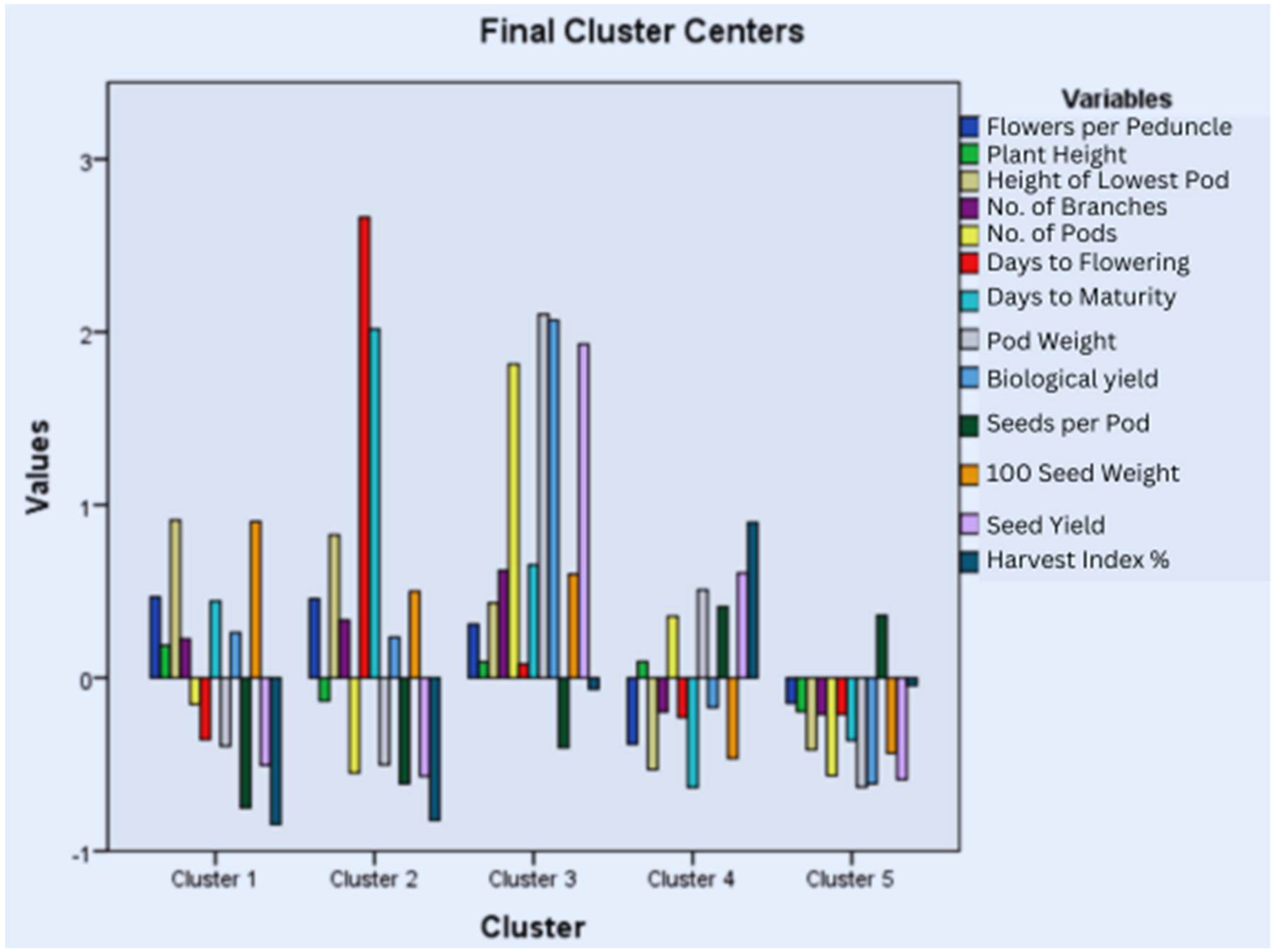 Life 15 00561 g003 Life 15 00561 g003
