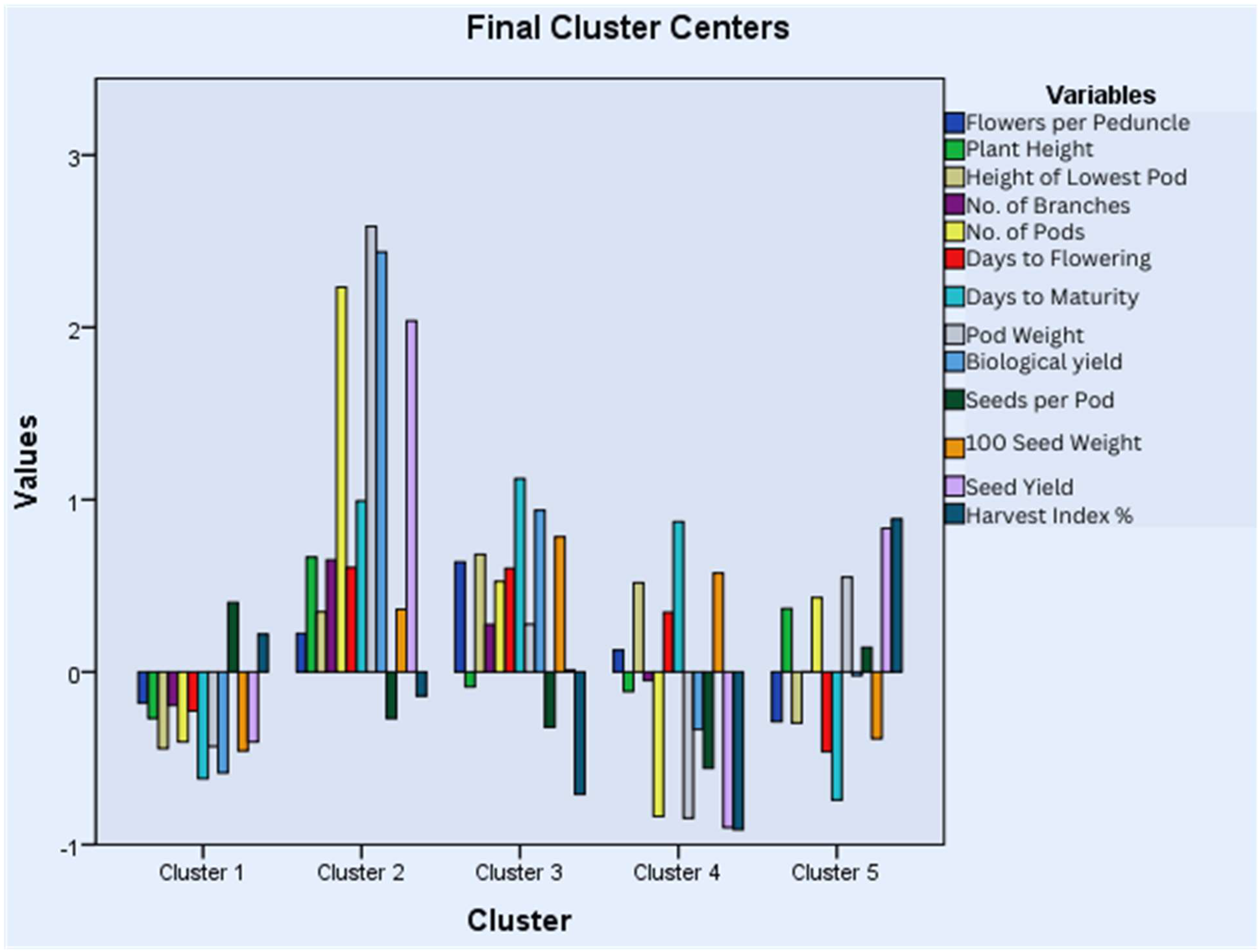 Life 15 00561 g005 Life 15 00561 g005