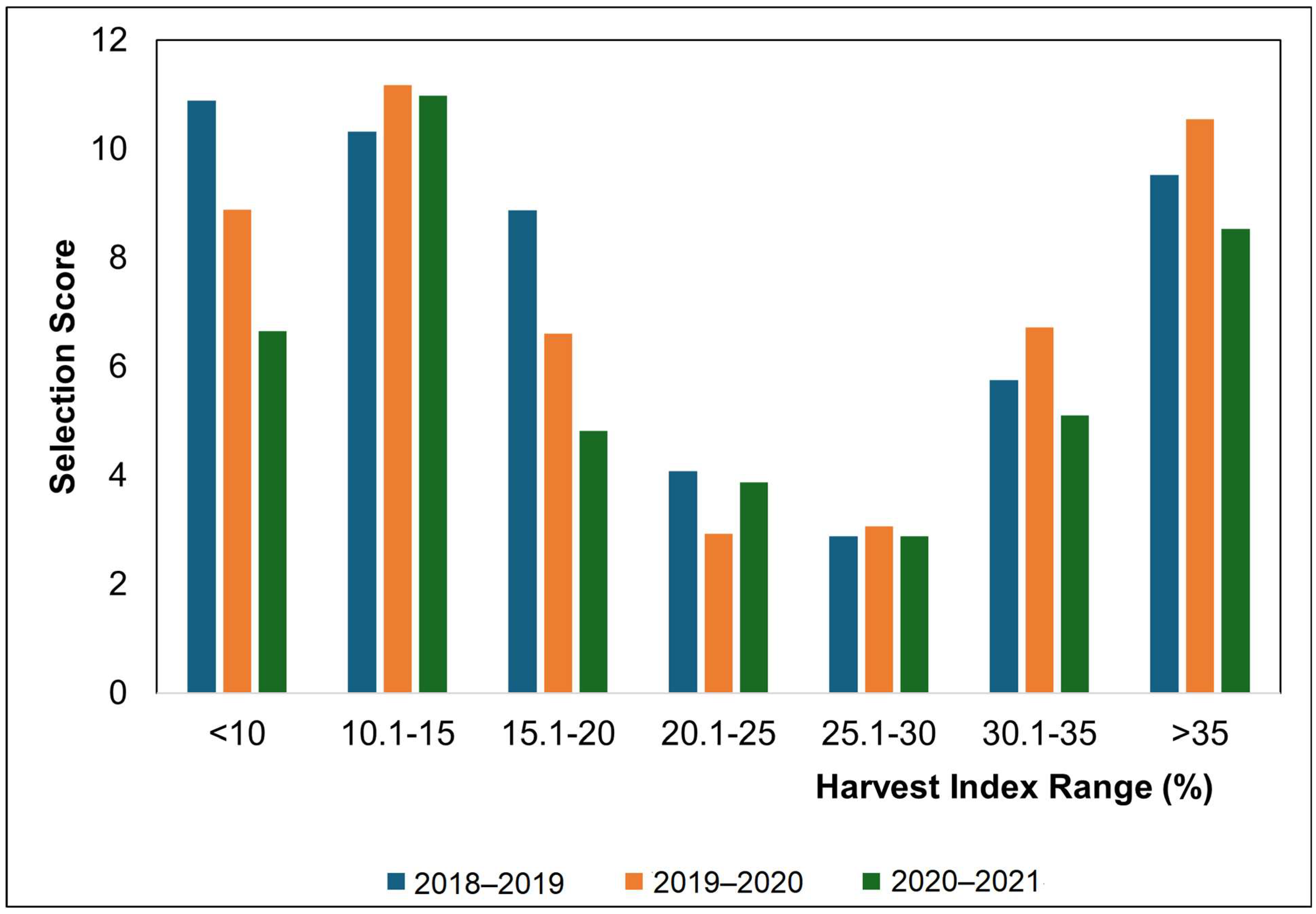 Life 15 00561 g006 Life 15 00561 g006