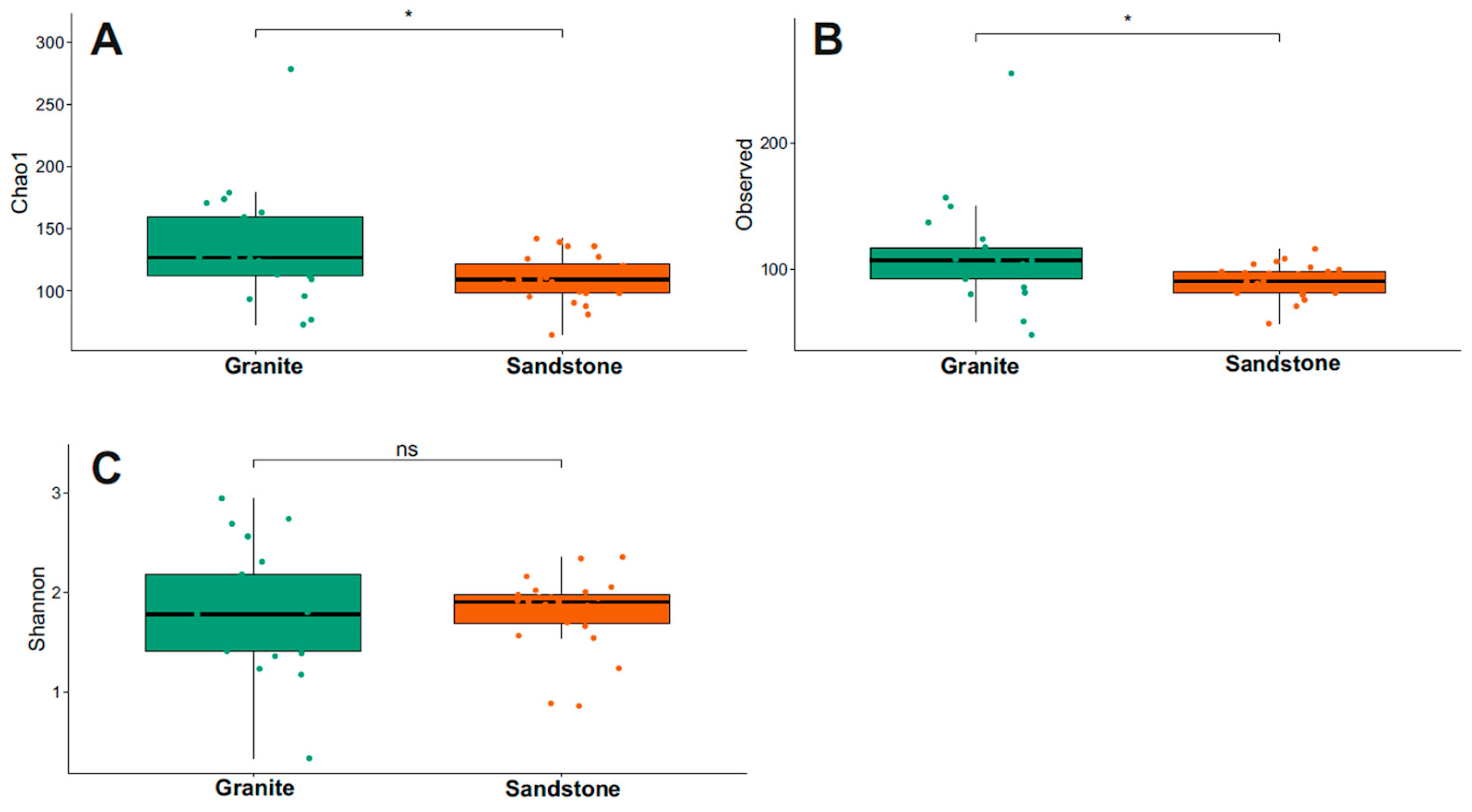 Life 15 01028 g004 Life 15 01028 g004
