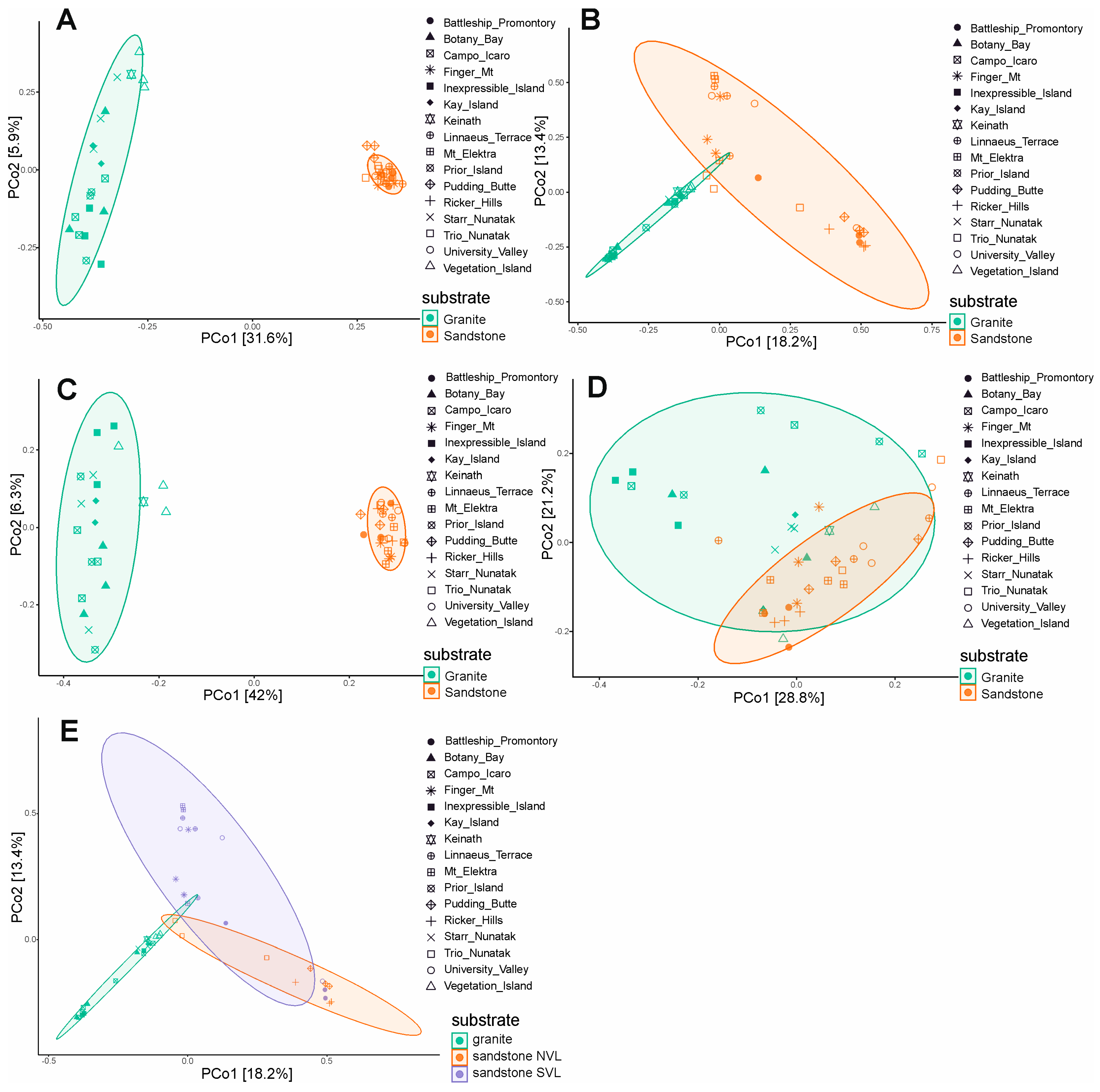 Life 15 01028 g005 Life 15 01028 g005