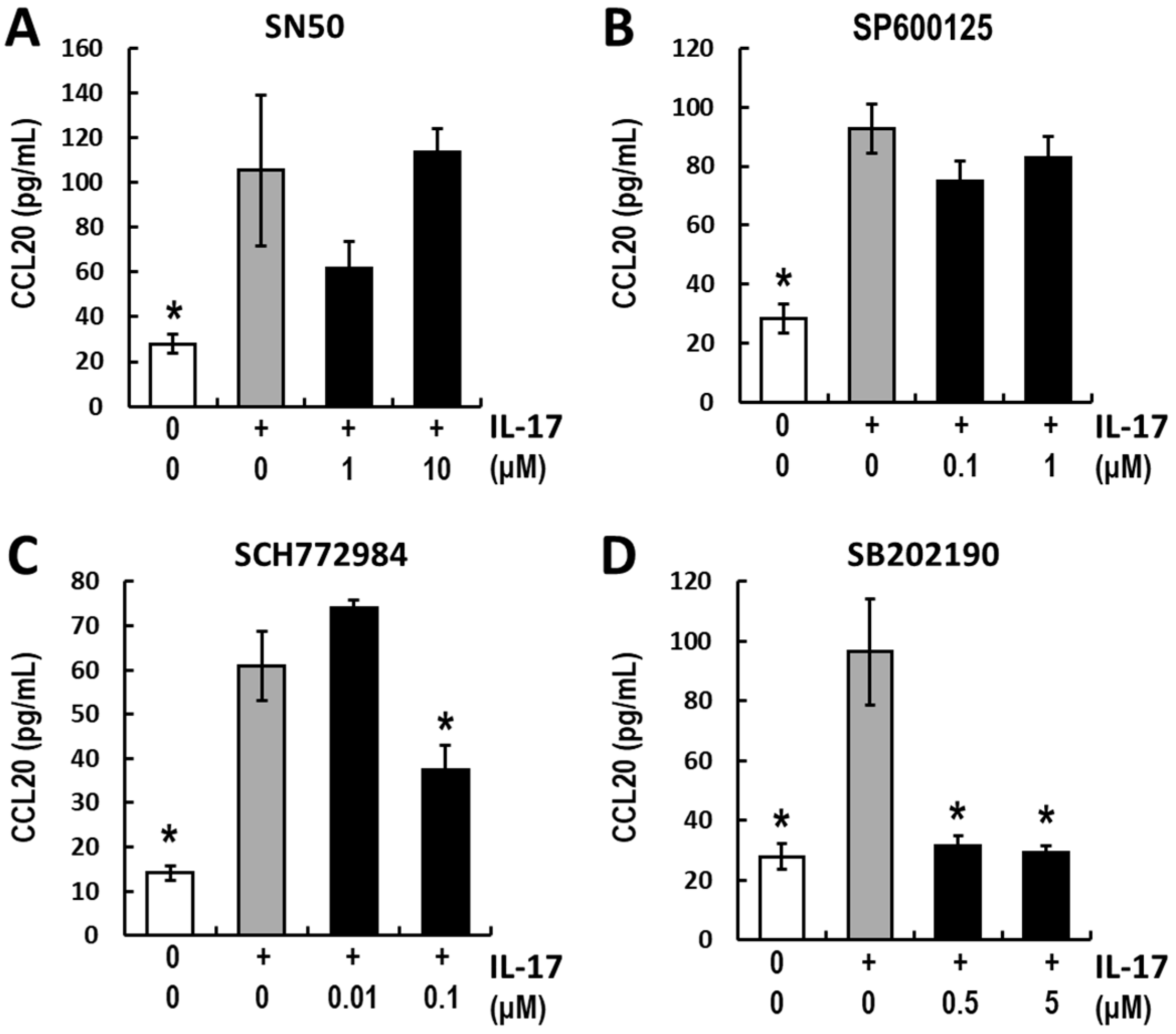 Effects of Betulinic Acid and Ursolic Acid on IL-17-Induced CCL20 ...