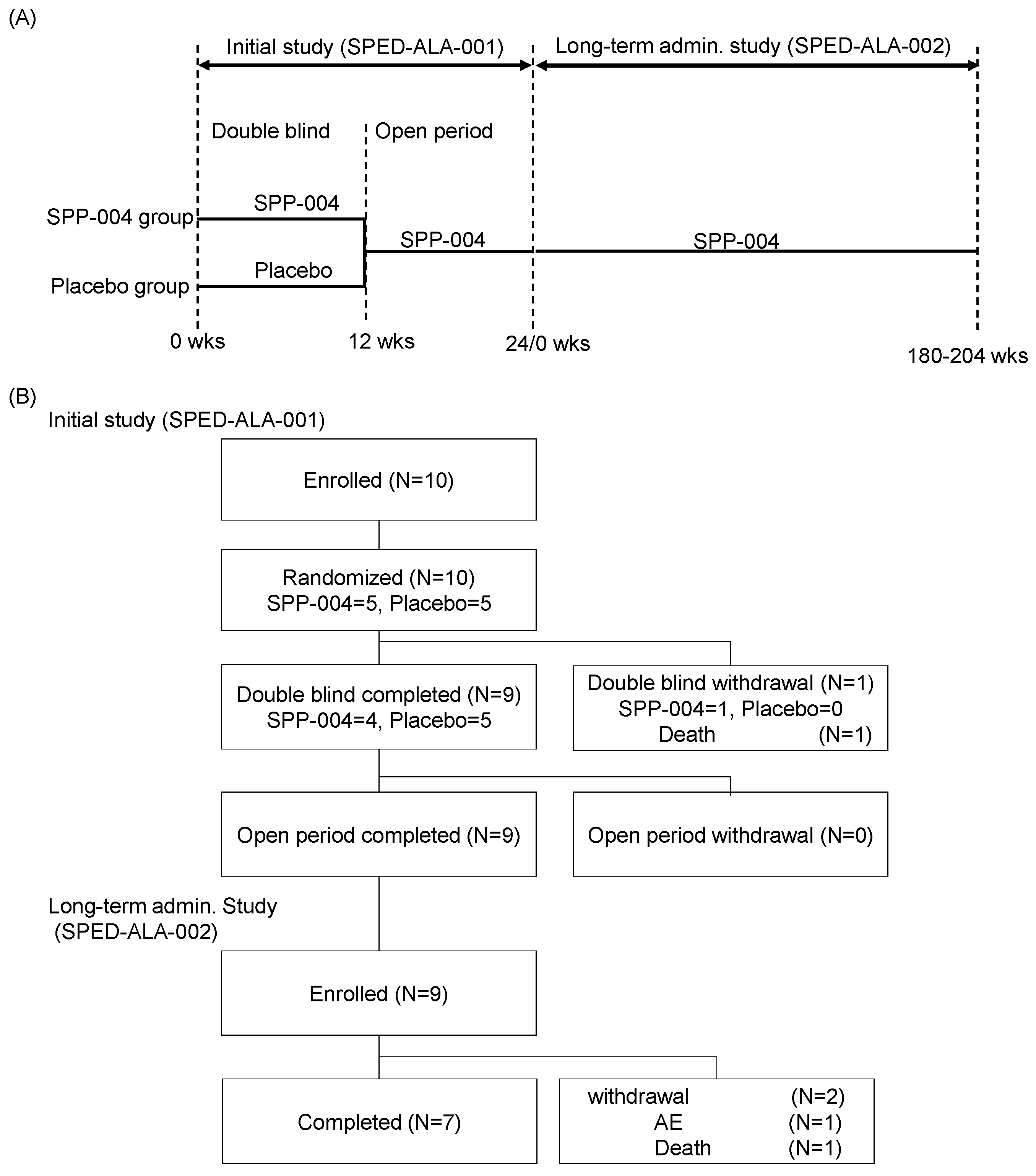 Life 15 01168 g001 Life 15 01168 g001