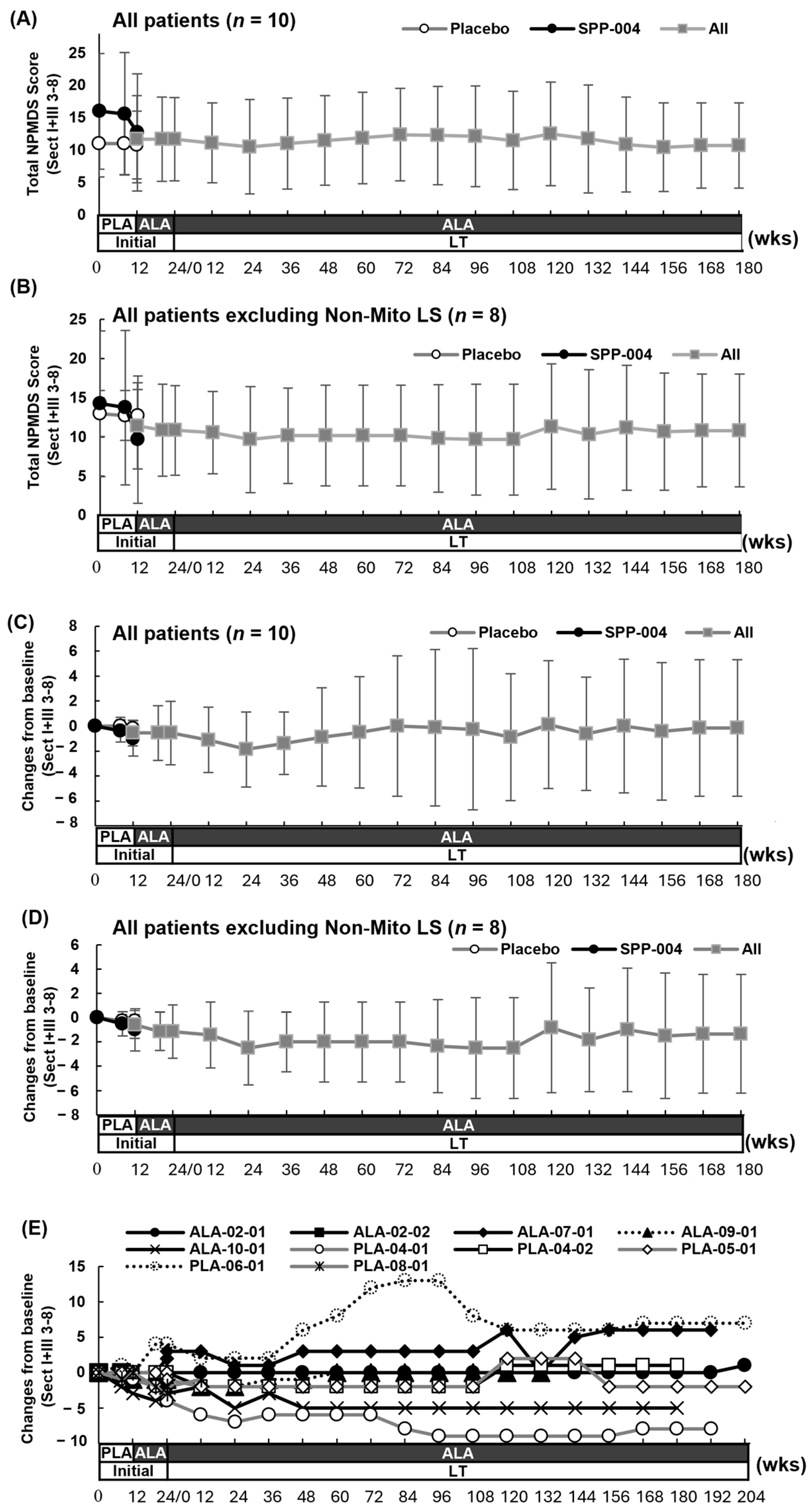 Life 15 01168 g003 Life 15 01168 g003