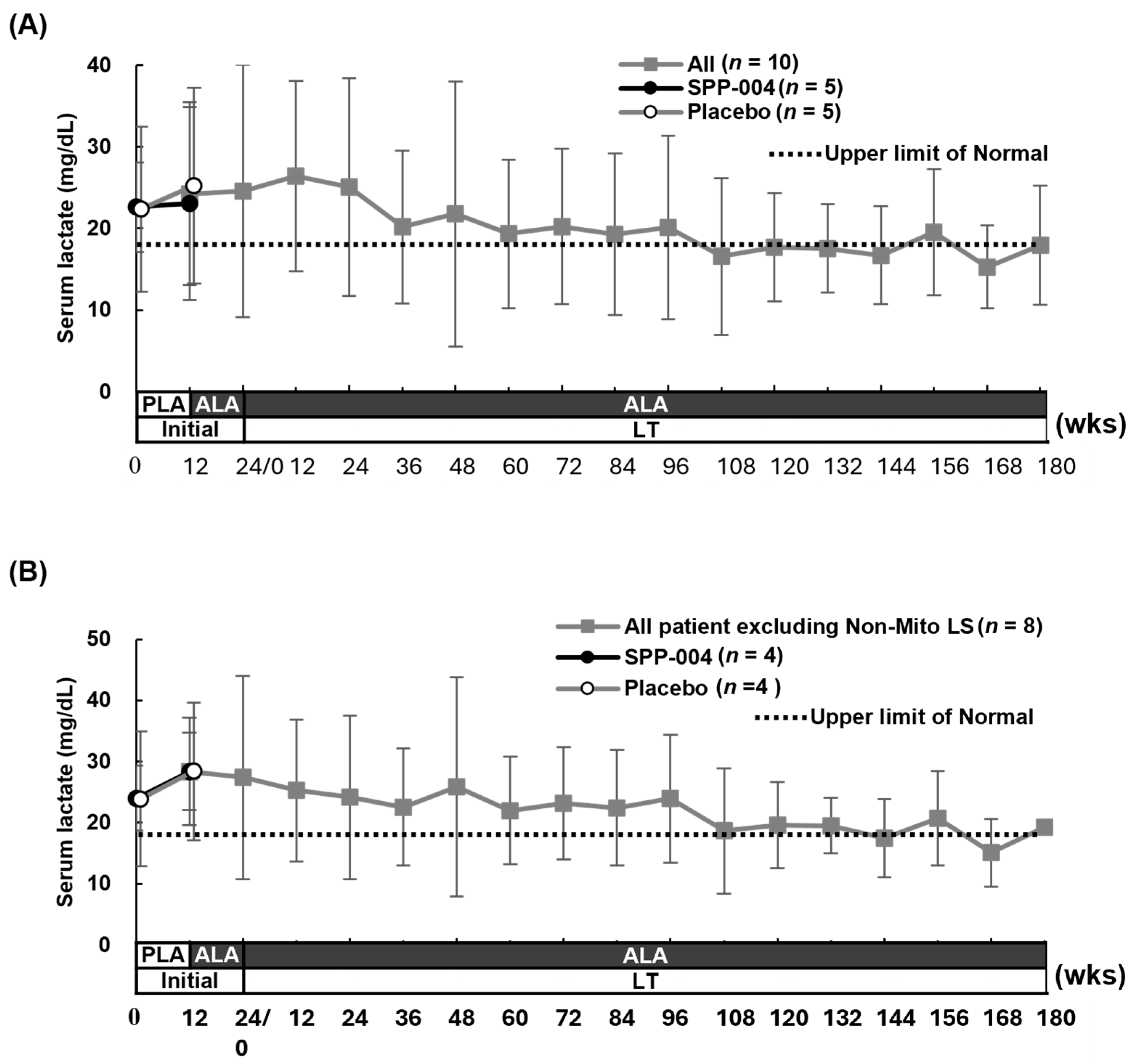 Life 15 01168 g004 Life 15 01168 g004