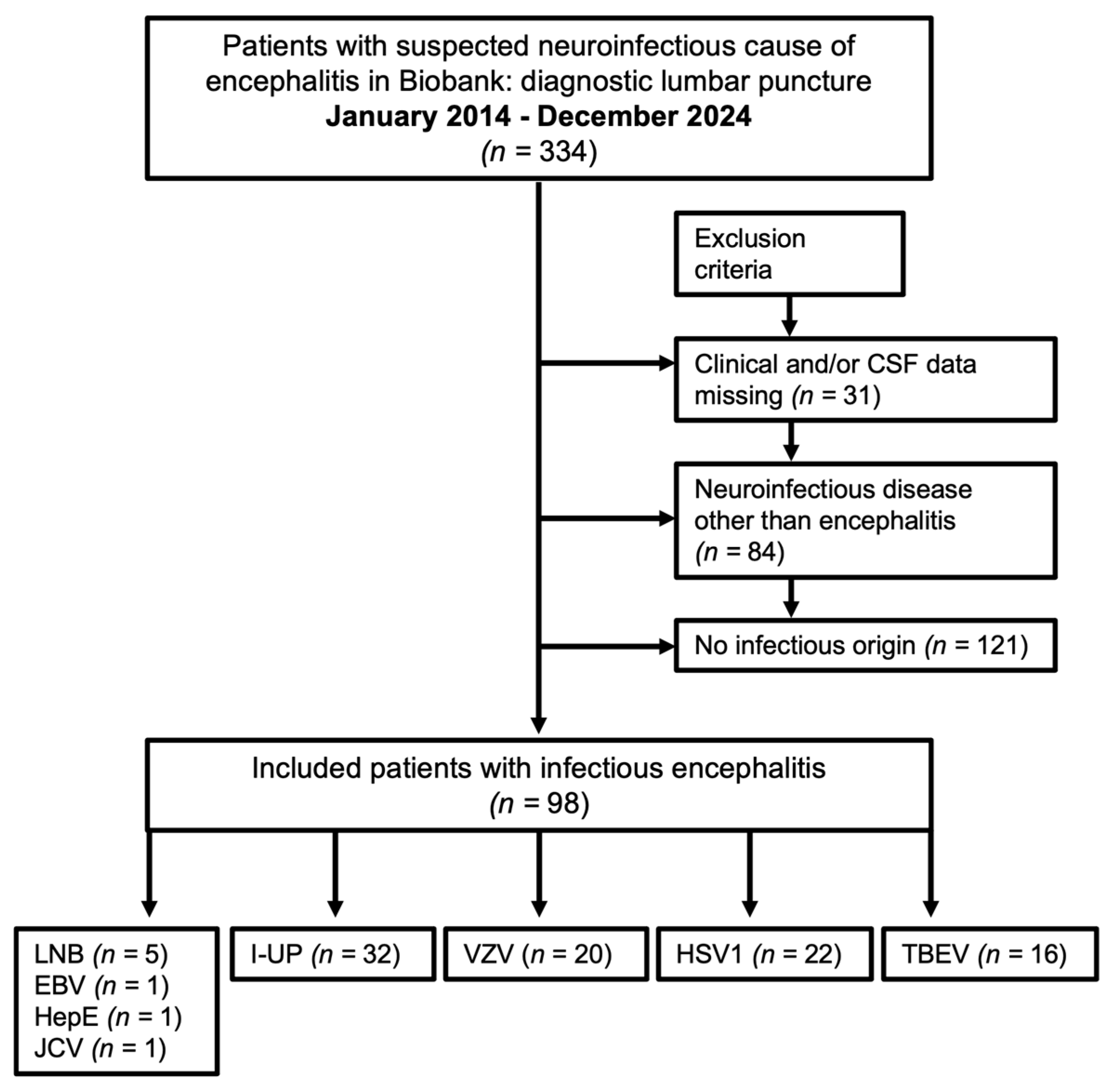 Life 15 01313 g001 Life 15 01313 g001