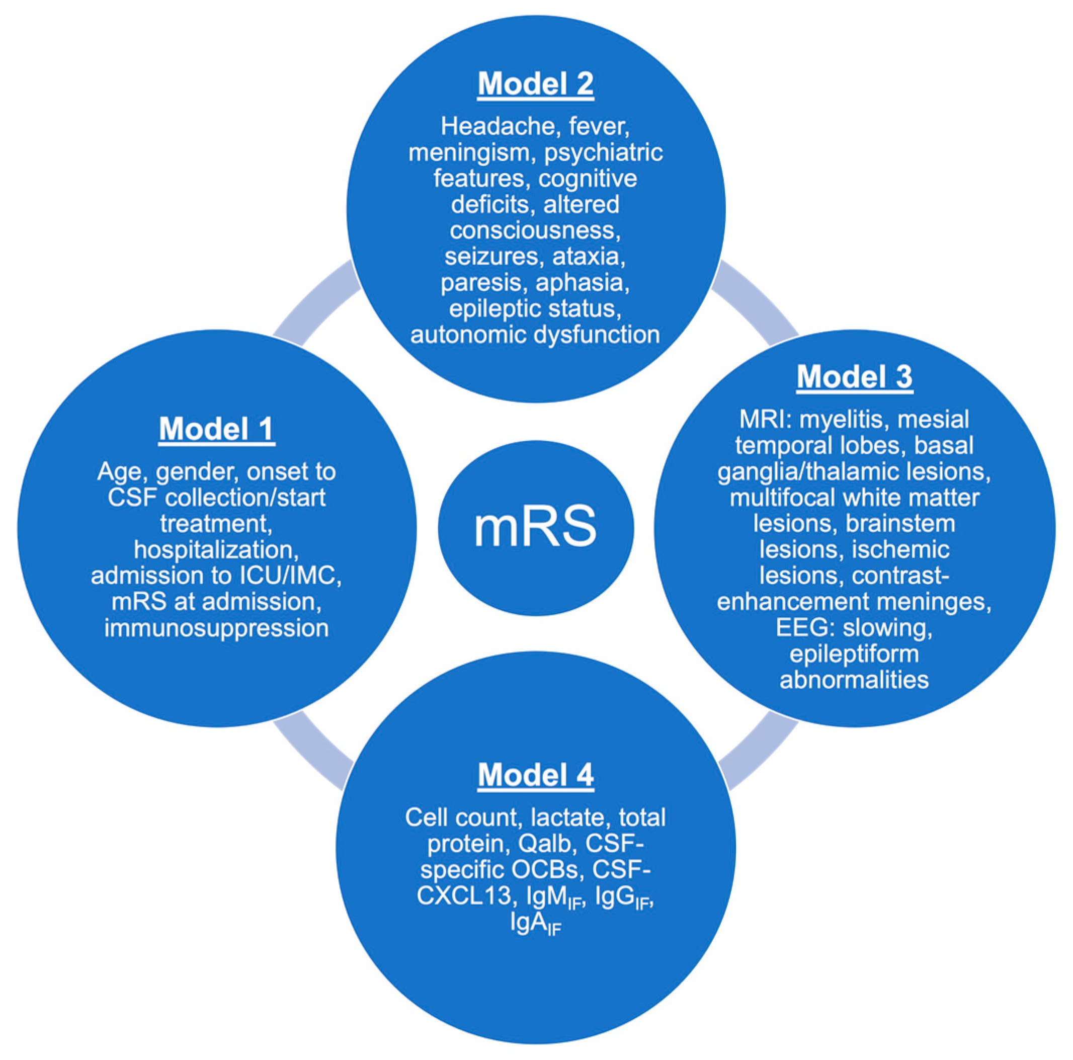 Life 15 01313 g002 Life 15 01313 g002