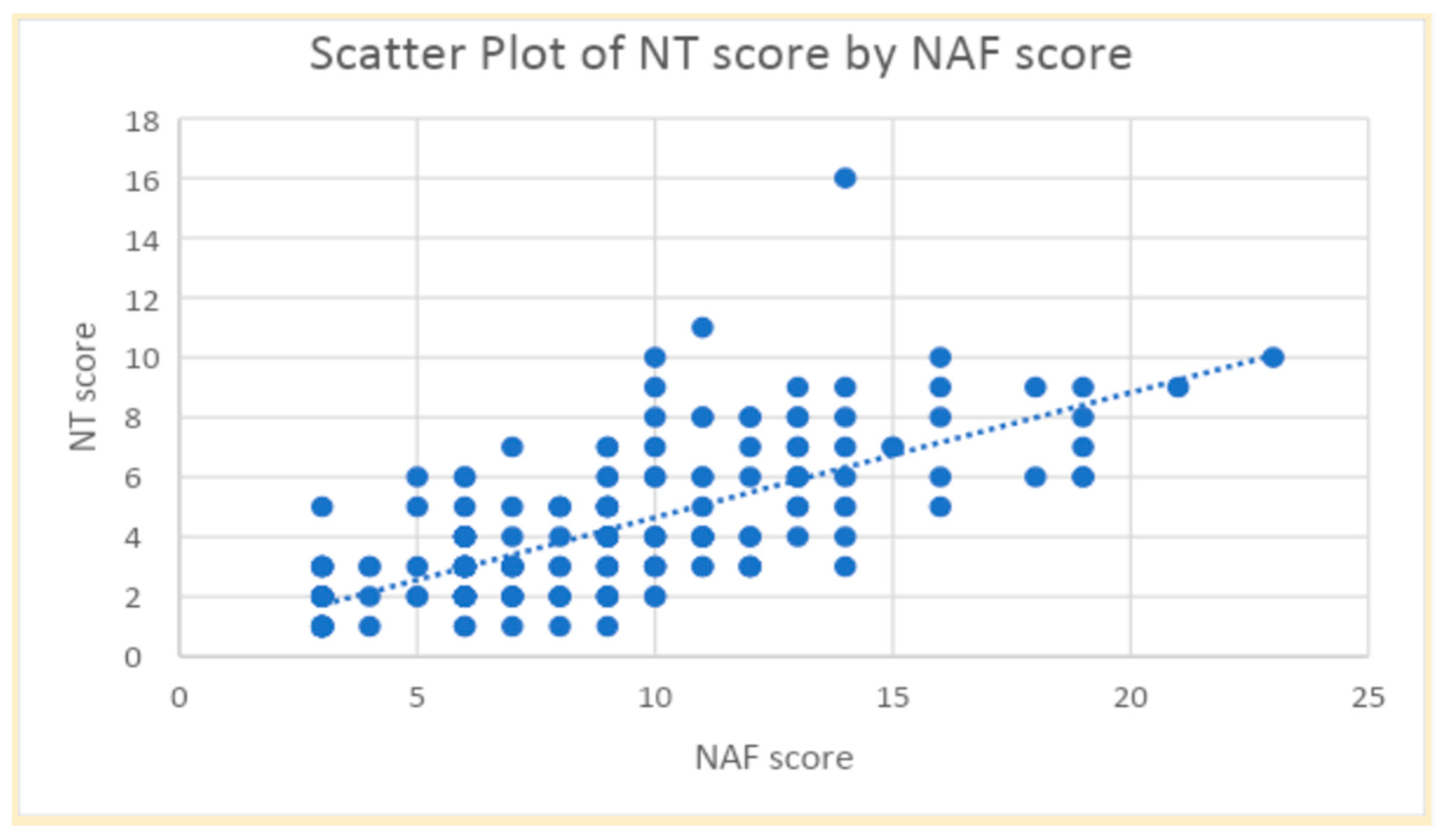 Life 15 01325 g001 Life 15 01325 g001