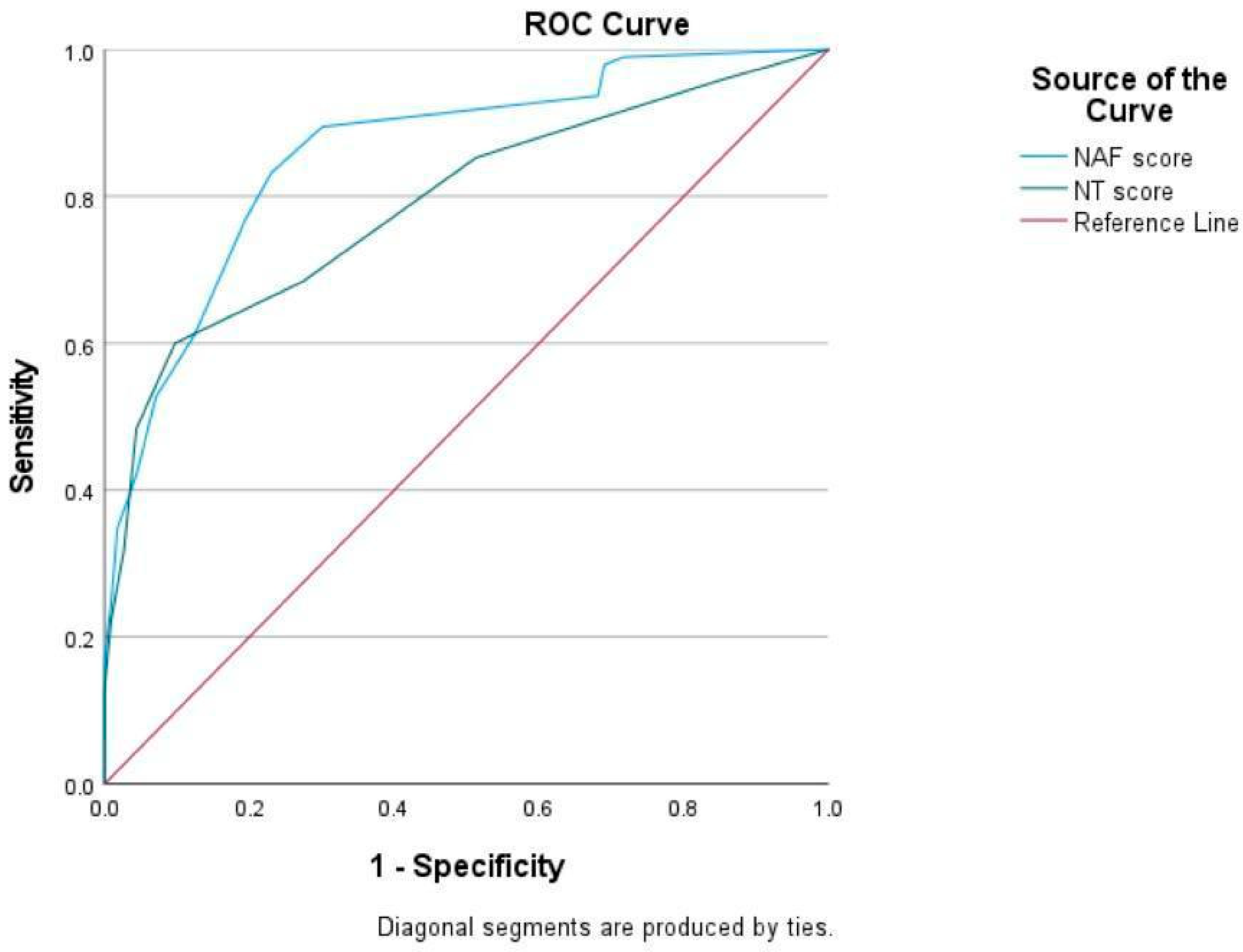 Life 15 01325 g002 Life 15 01325 g002