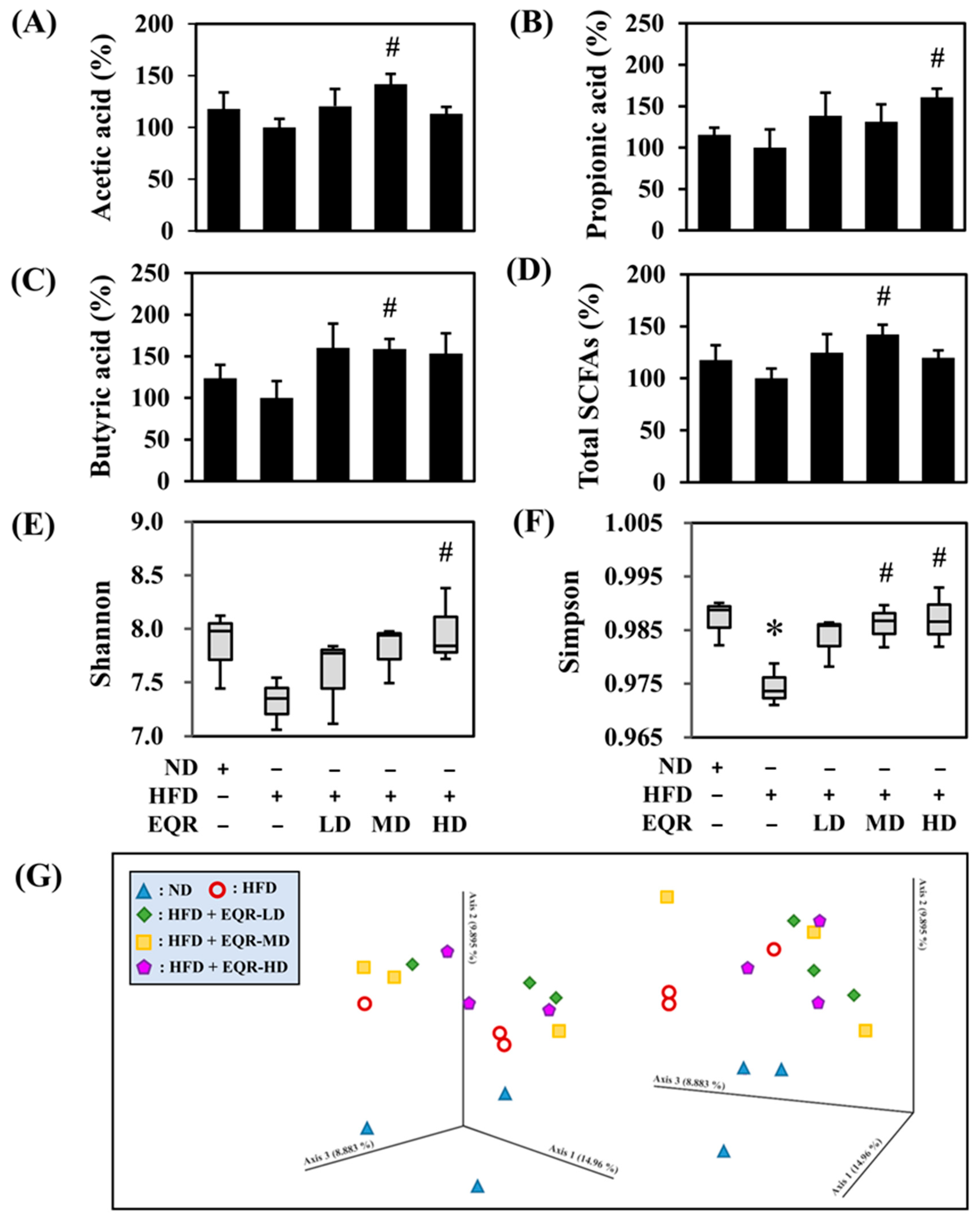 Life 15 01331 g003 Life 15 01331 g003