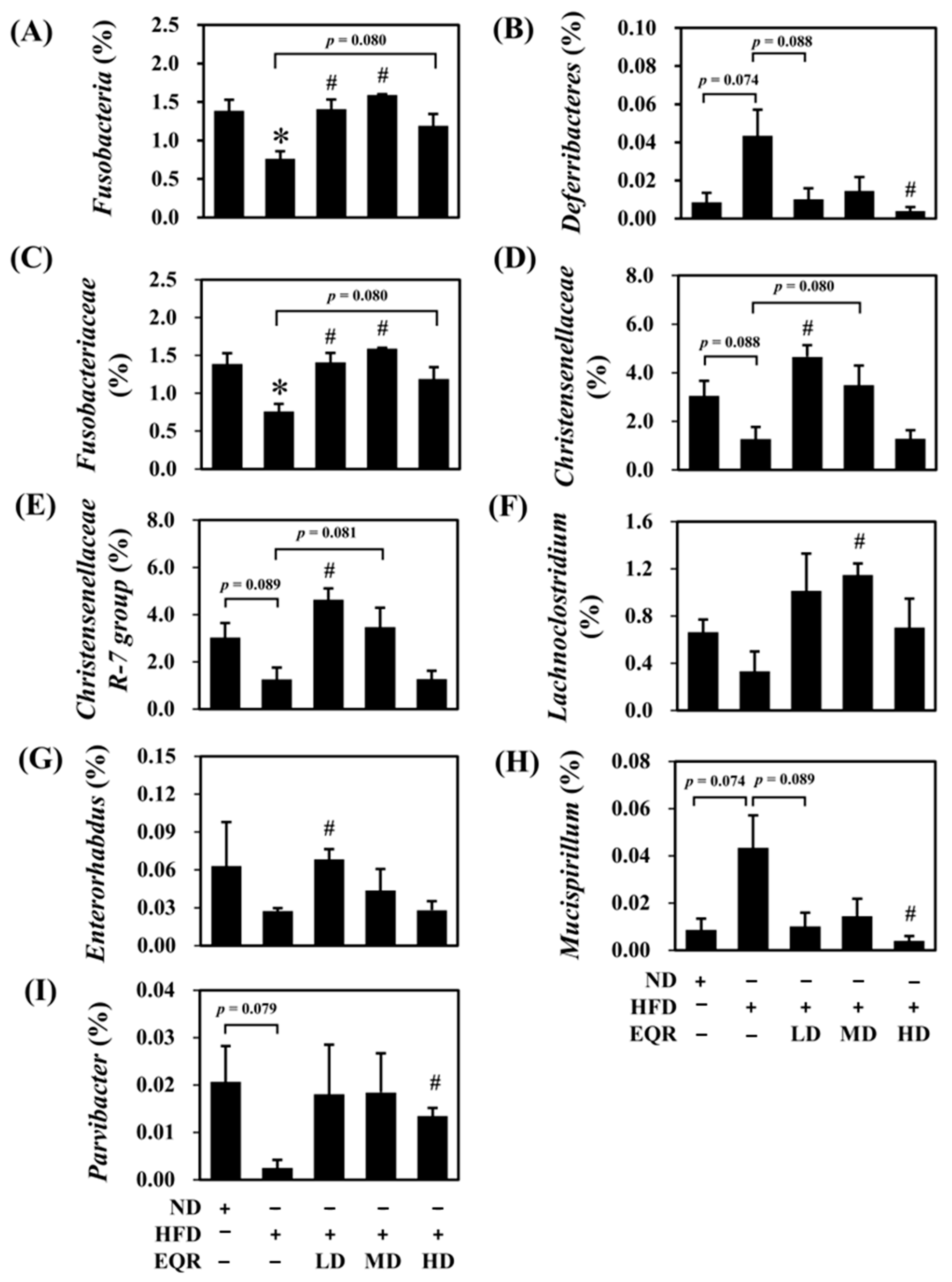 Life 15 01331 g004 Life 15 01331 g004