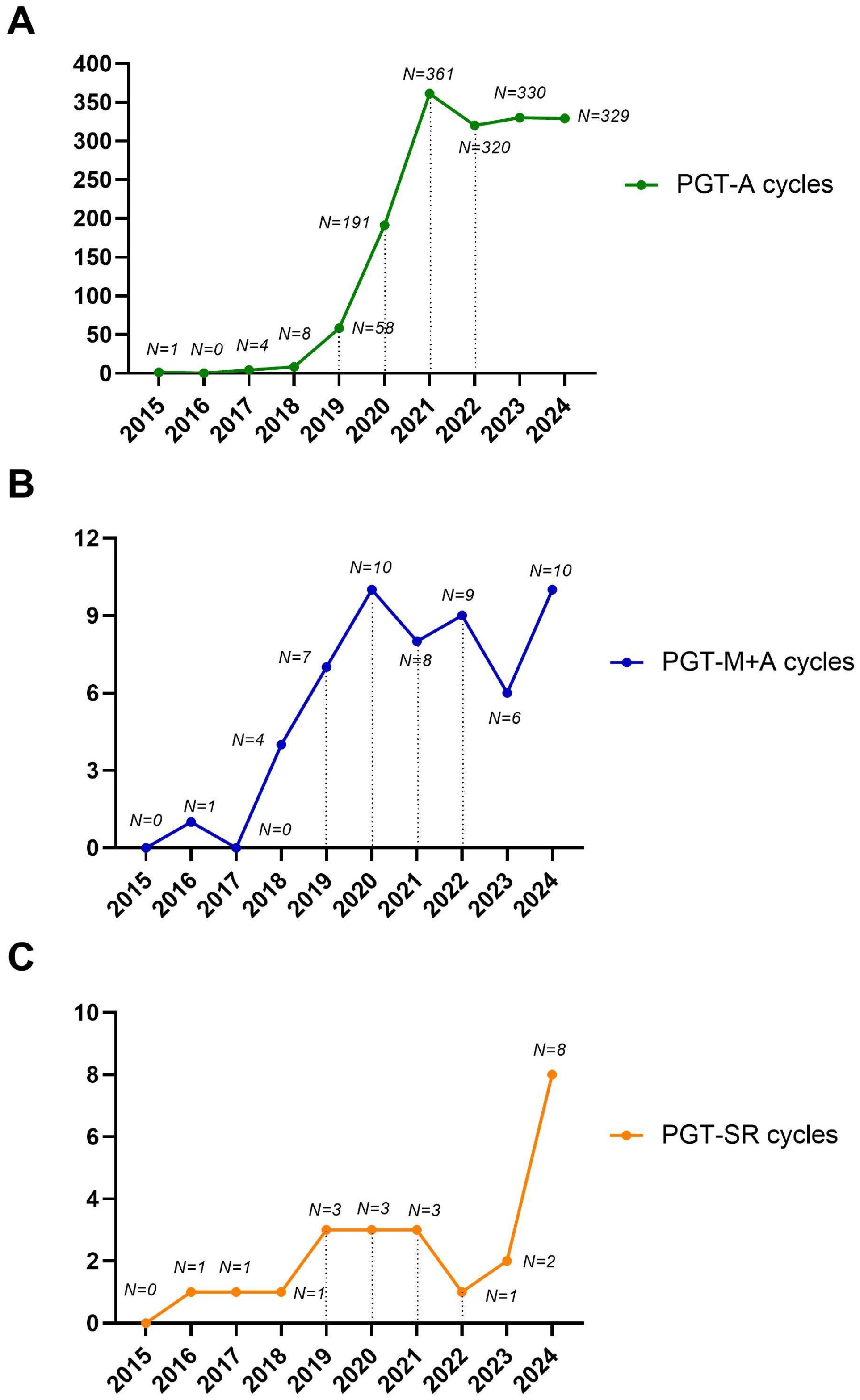 Life 15 01351 g002 Life 15 01351 g002