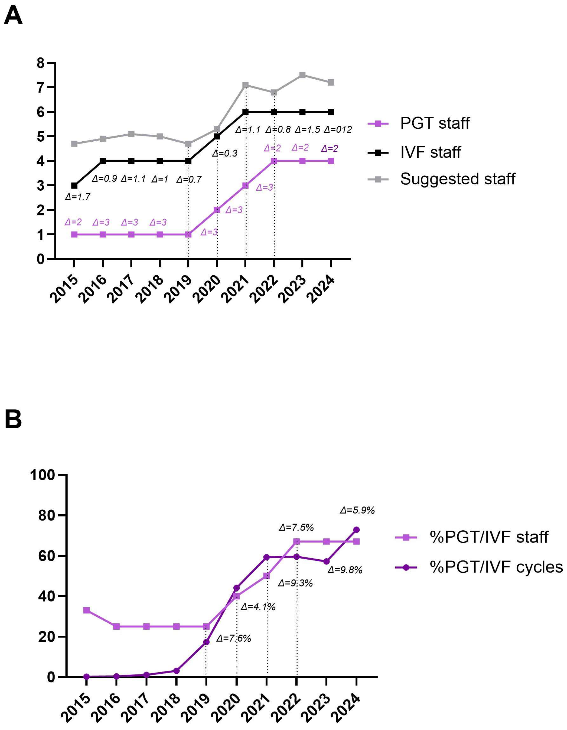 Life 15 01351 g003 Life 15 01351 g003