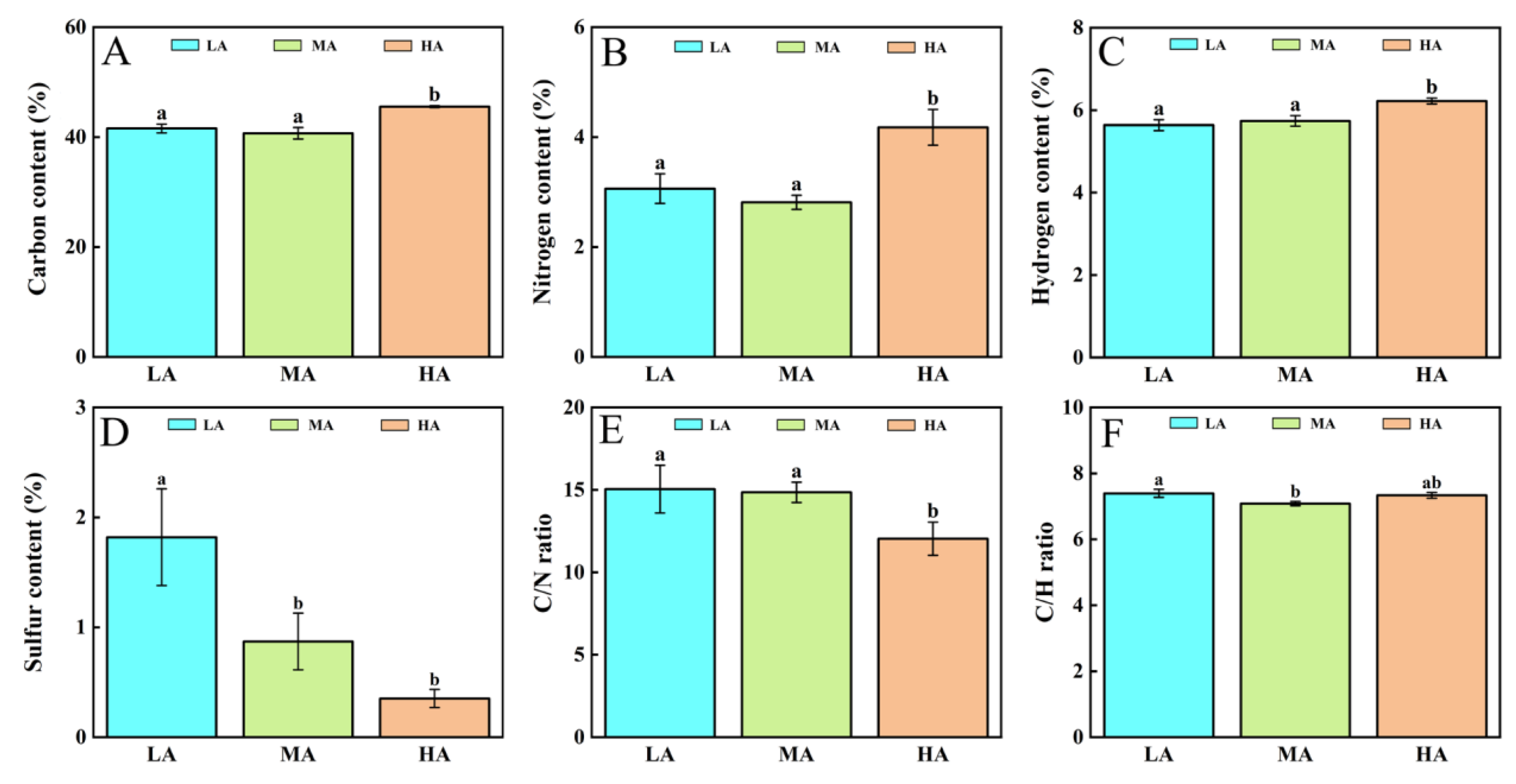 Life 15 01375 g008 Life 15 01375 g008