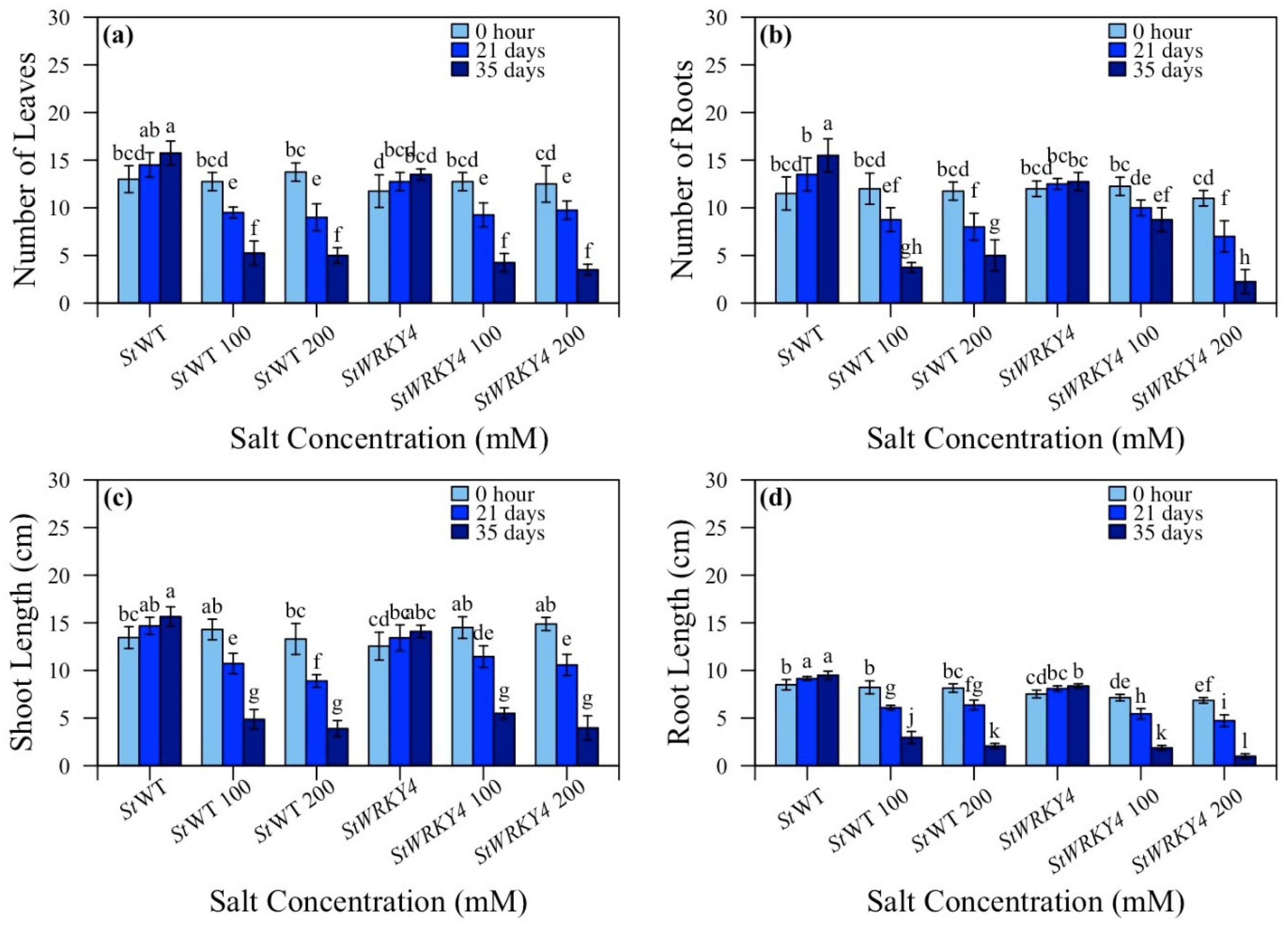 Life 15 01389 g003 Life 15 01389 g003