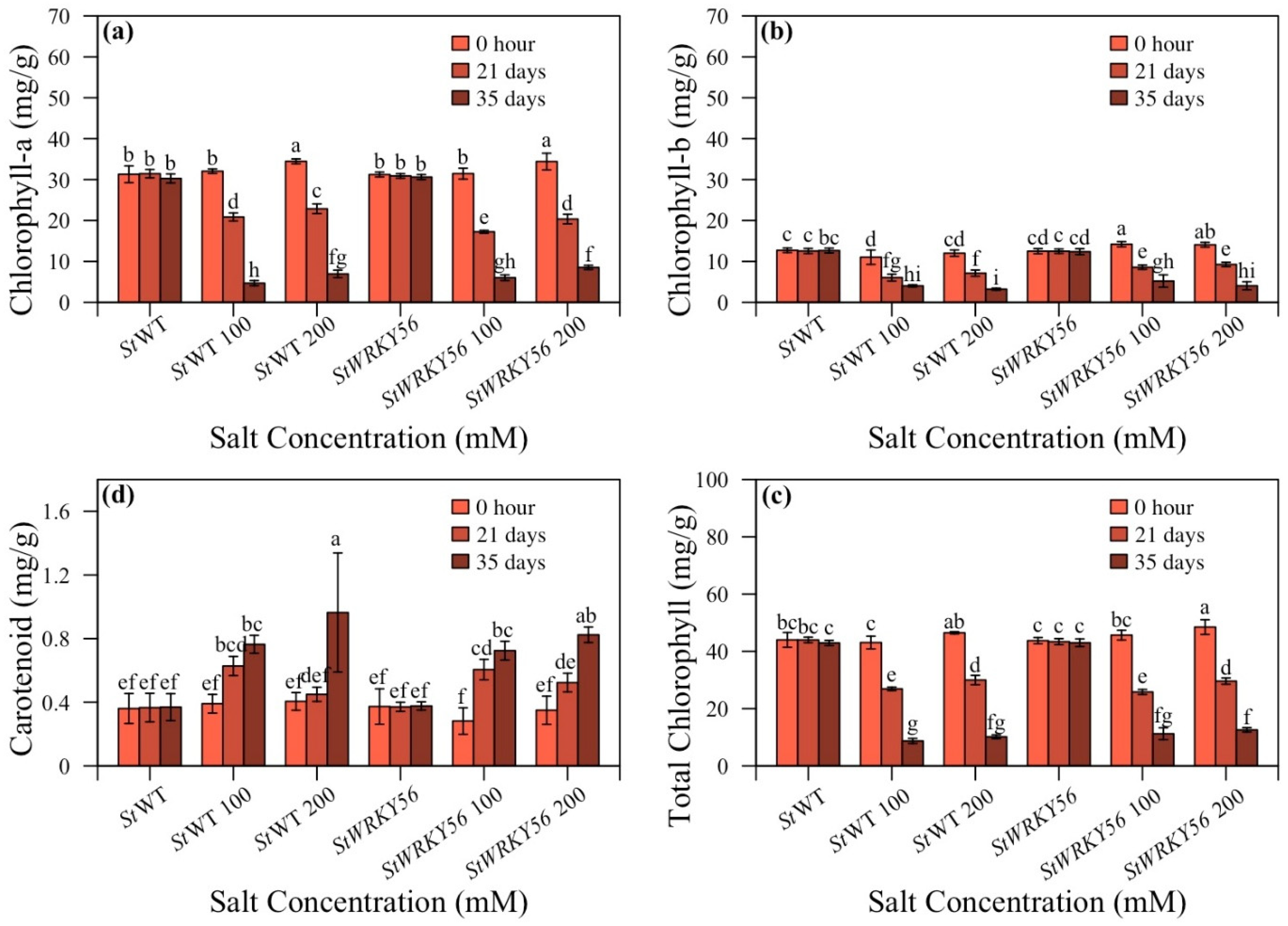 Life 15 01389 g006 Life 15 01389 g006
