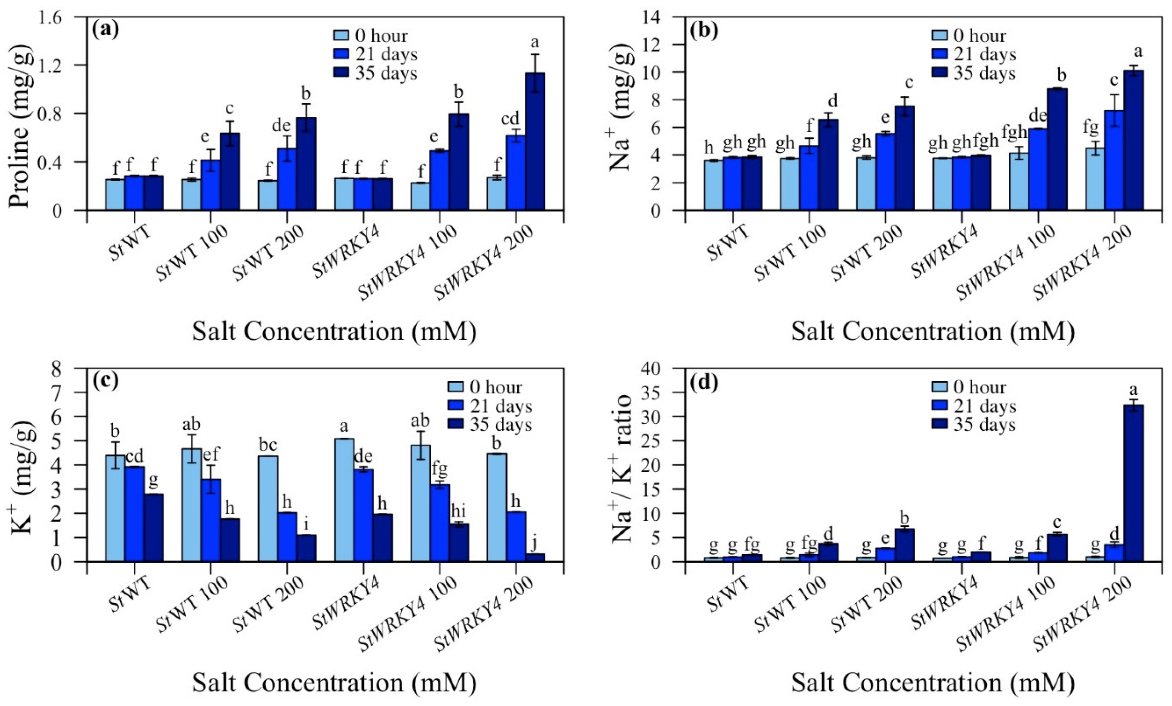Life 15 01389 g007 Life 15 01389 g007
