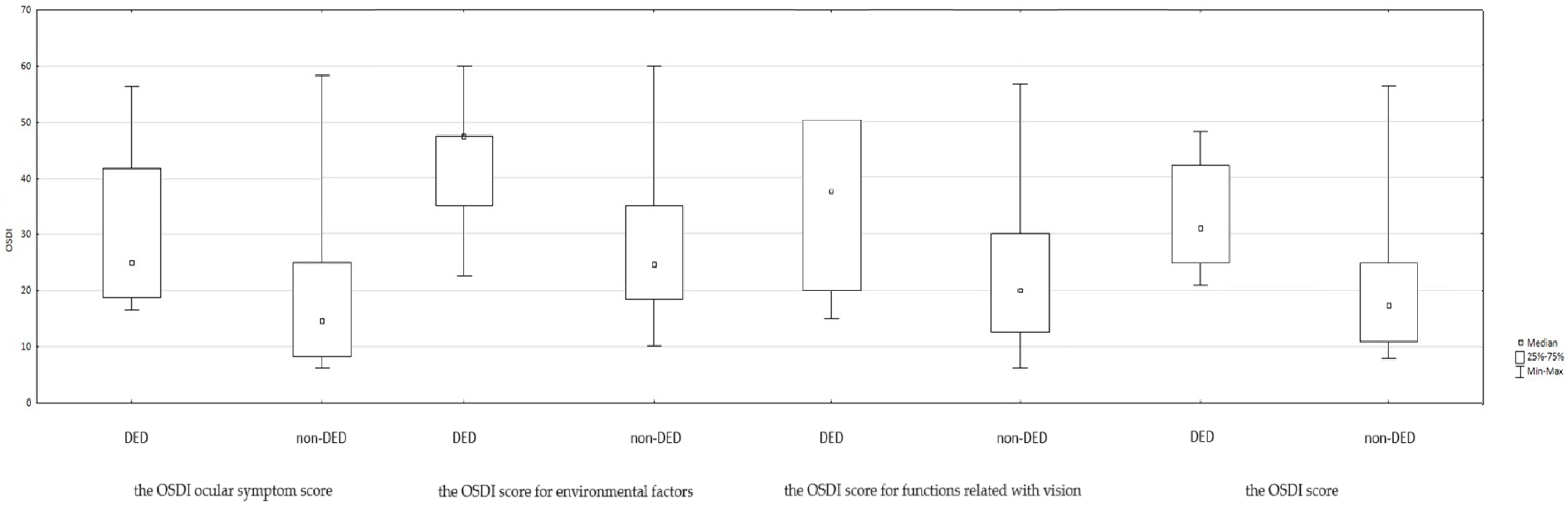 Life 15 01423 g002 Life 15 01423 g002