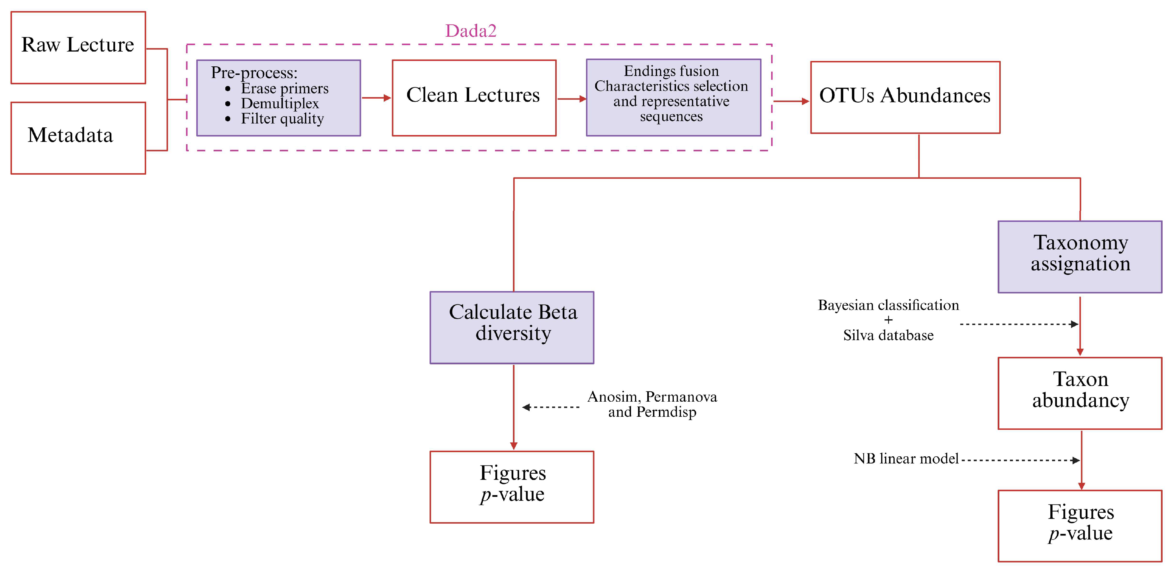 Life 15 01490 g001 Life 15 01490 g001